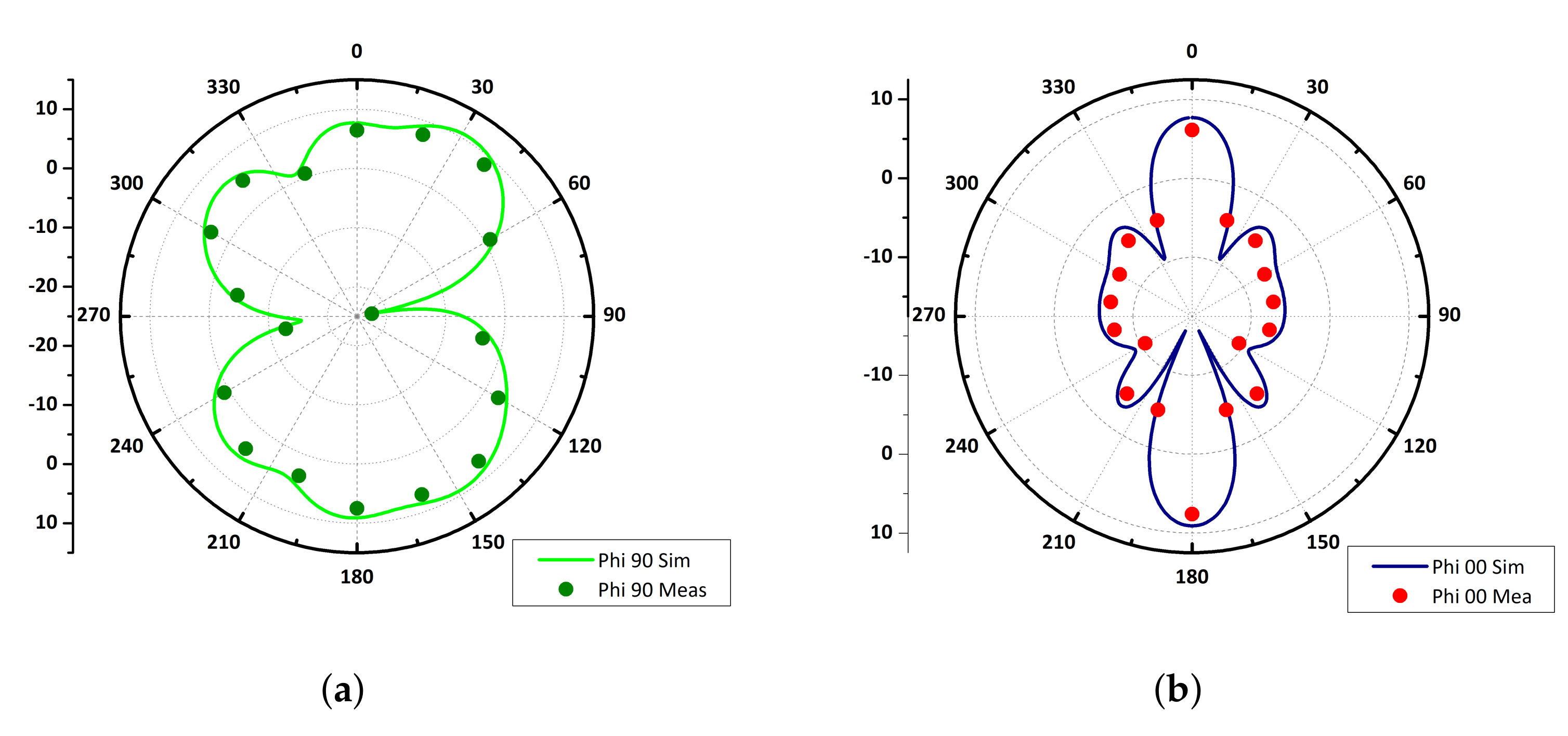 Electronics 10 01415 g010 Electronics 10 01415 g010
