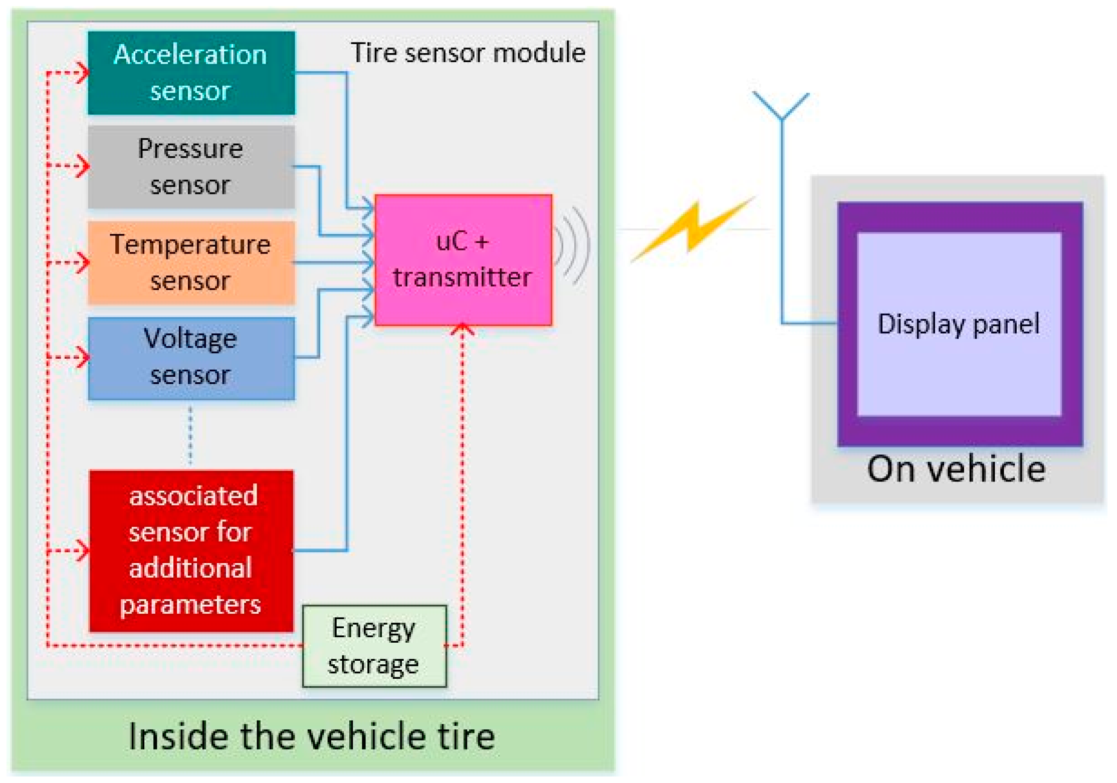 Electronics 10 01424 g001