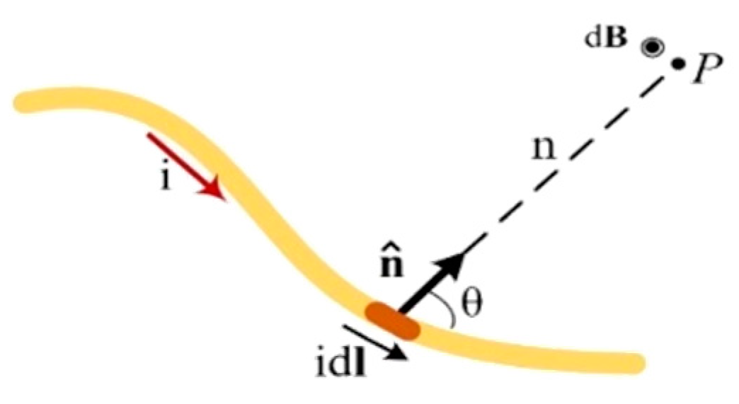 Electronics 10 01424 g003