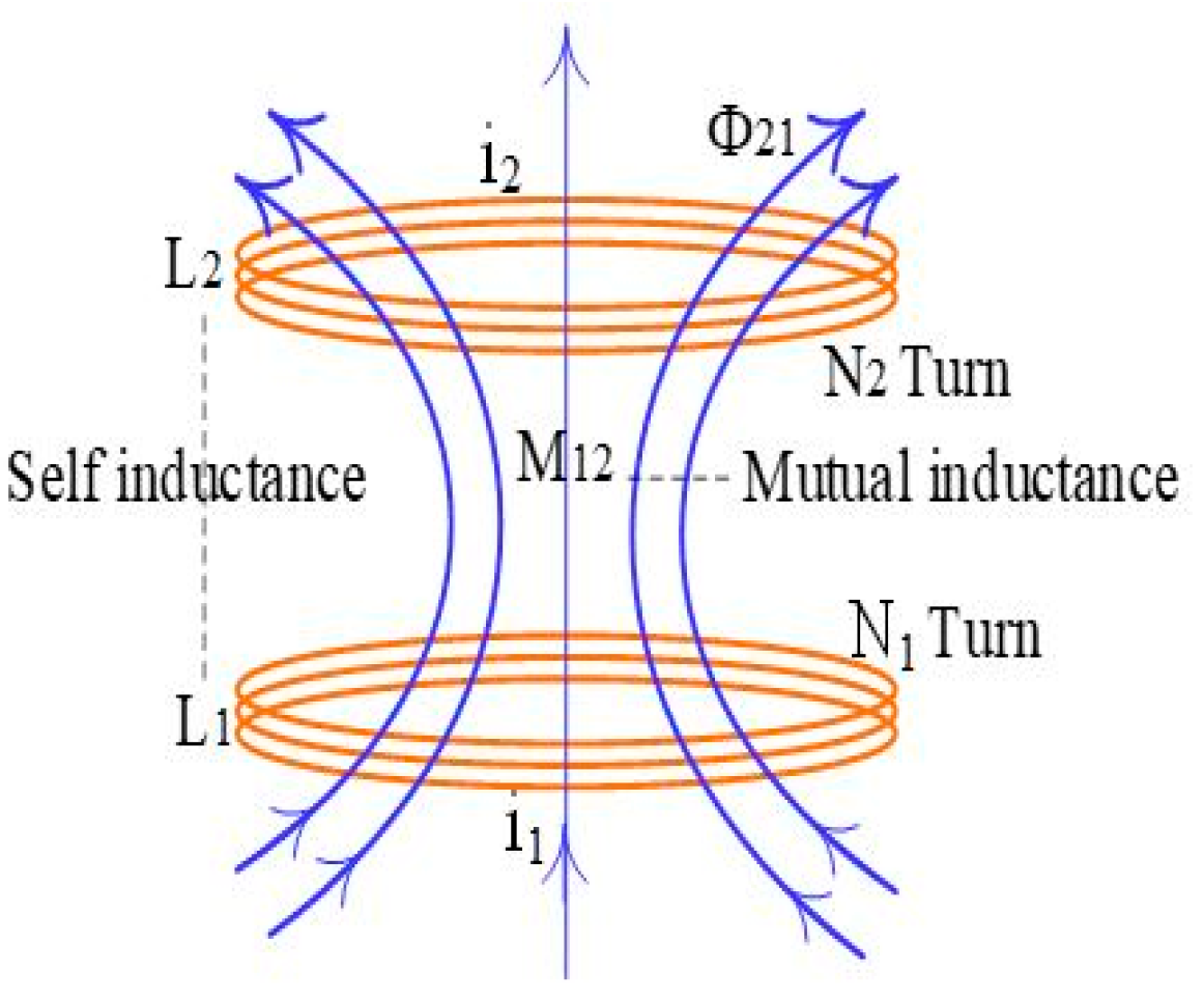 Electronics 10 01424 g004