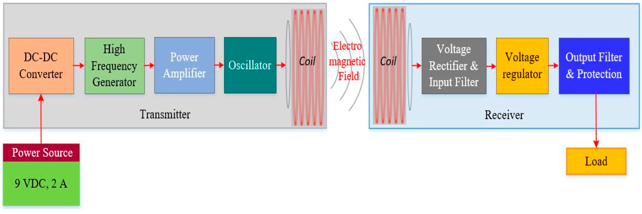 Electronics 10 01424 g006