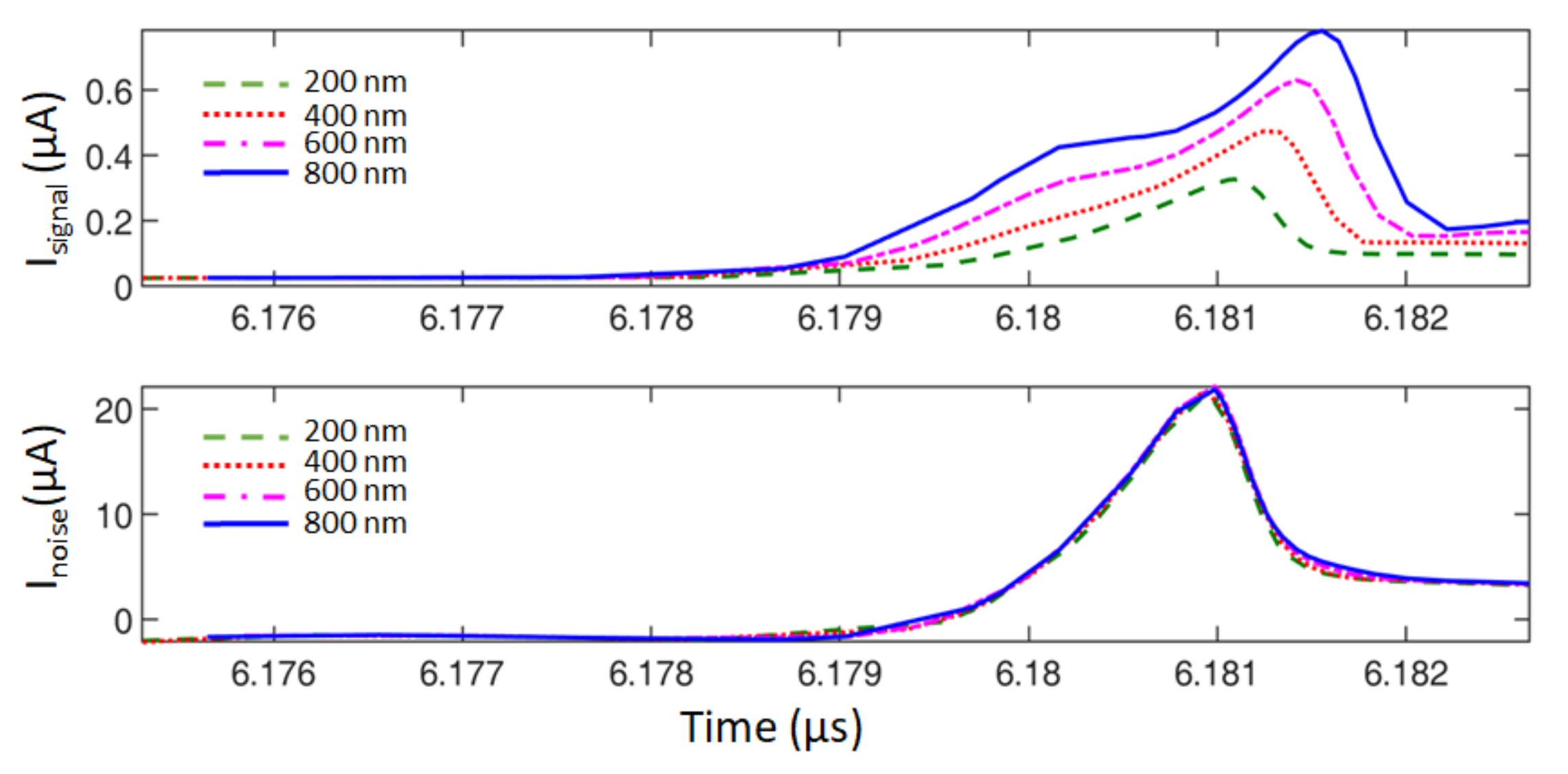 Electronics 10 01438 g008 Electronics 10 01438 g008