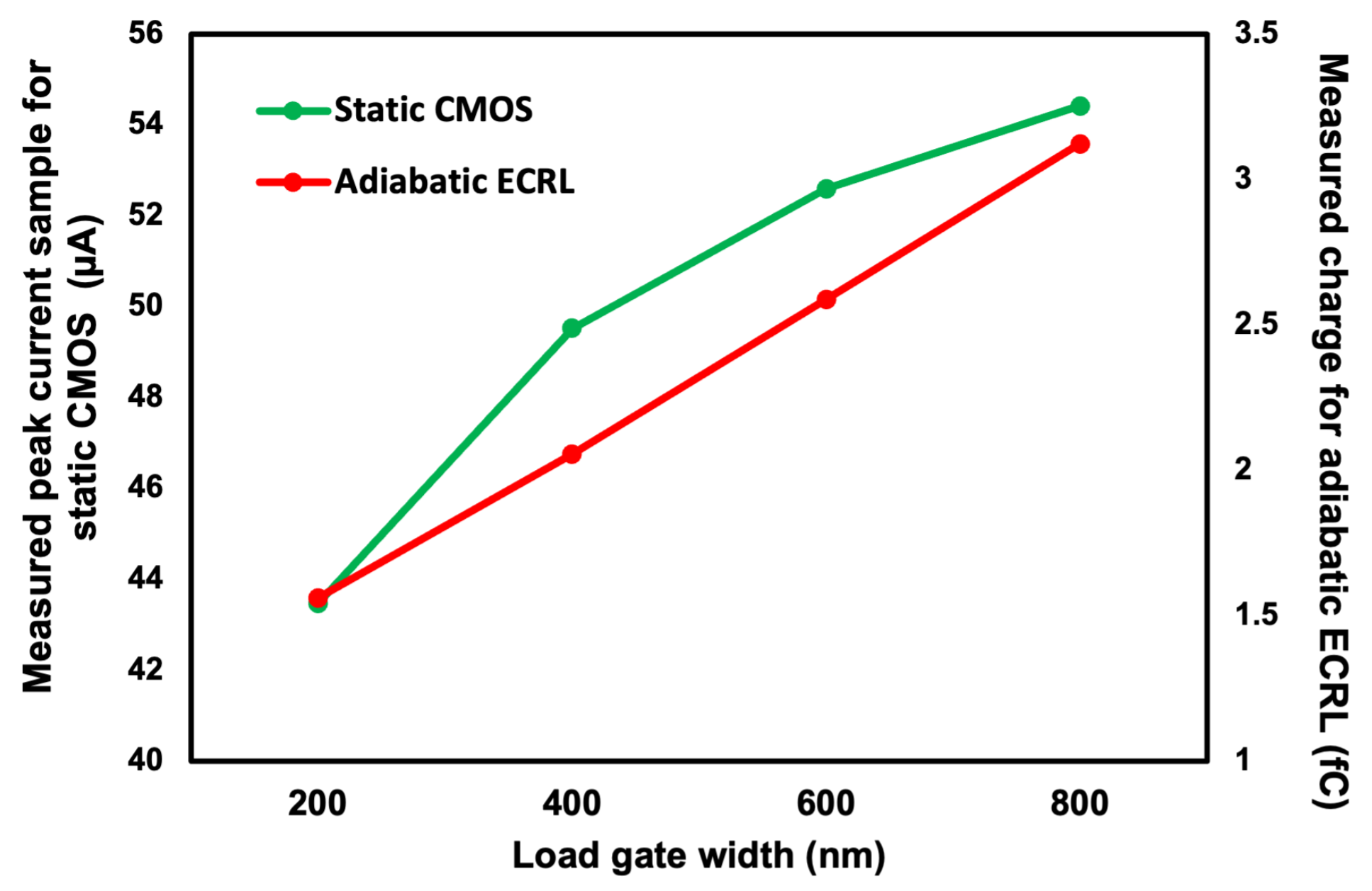 Electronics 10 01438 g011 Electronics 10 01438 g011