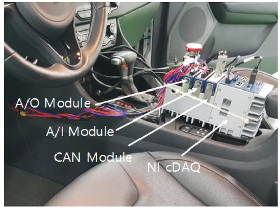Electronics | Free Full-Text | Development of a Simple Robotic Driver  System (SimRoDS) to Test Fuel Economy of Hybrid Electric and Plug-In Hybrid  Electric Vehicles Using Fuzzy-PI Control