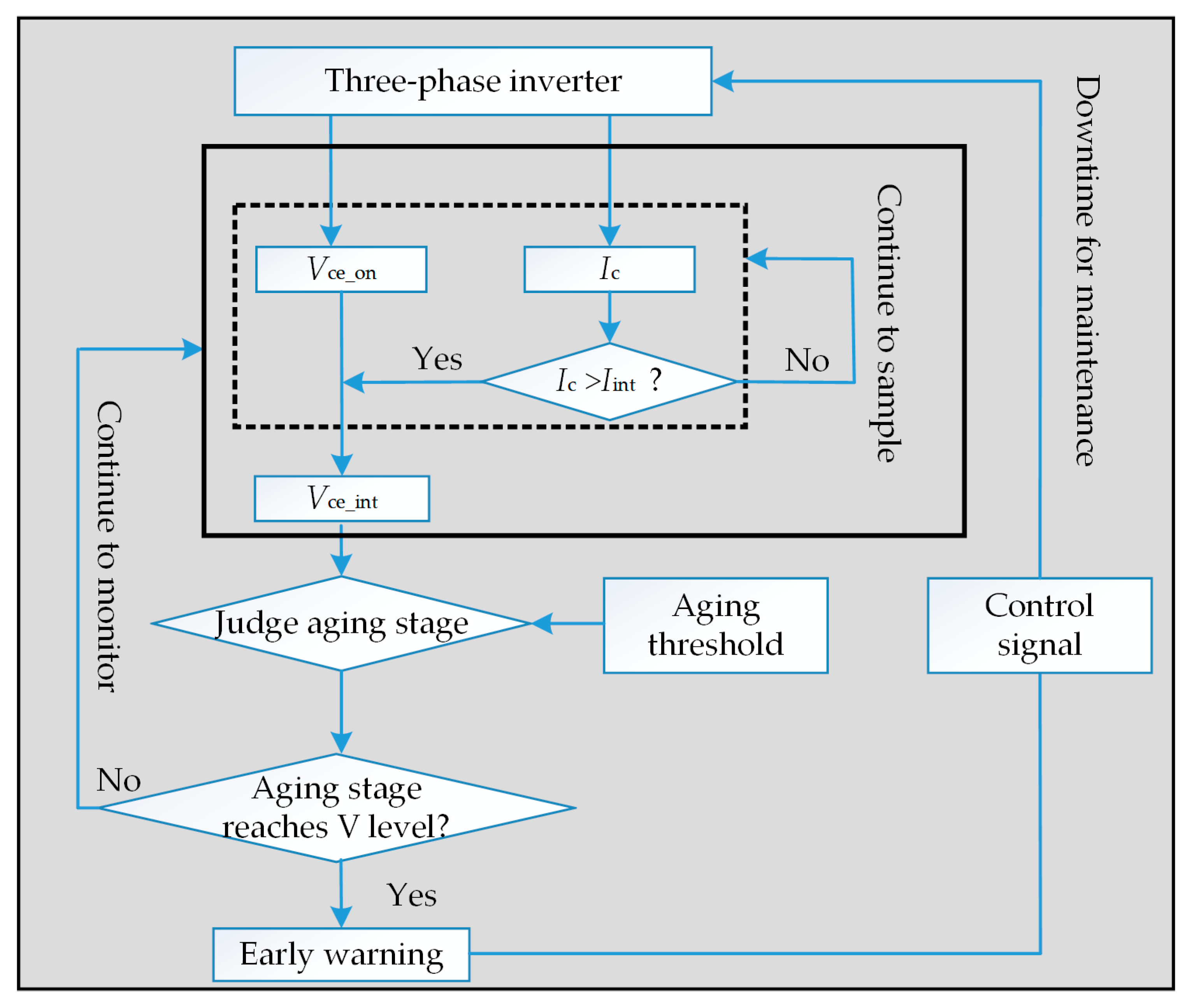 Electronics 10 01449 g004 Electronics 10 01449 g004
