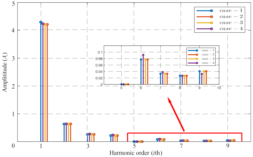 Electronics 10 01451 g004