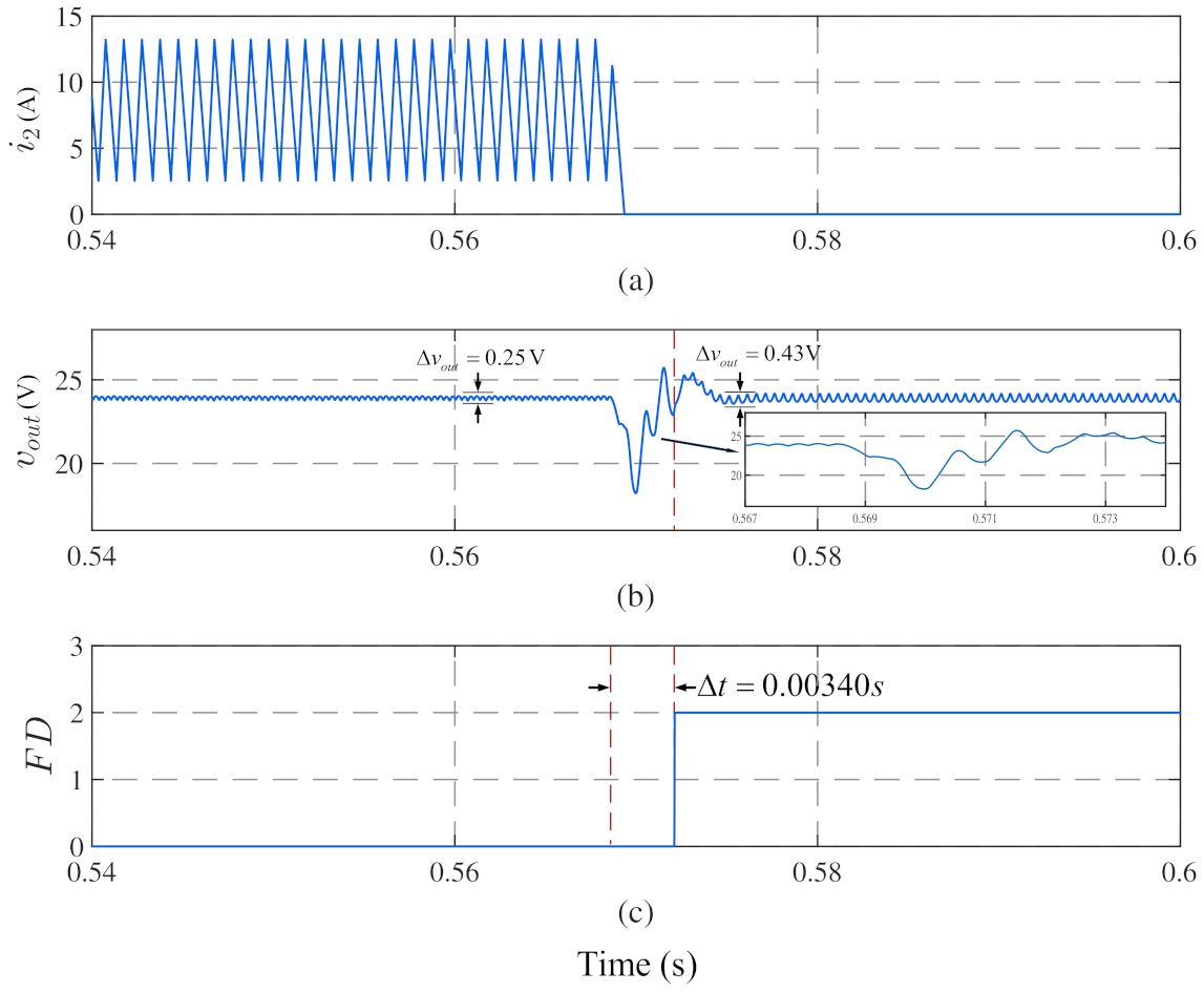 Electronics 10 01451 g010