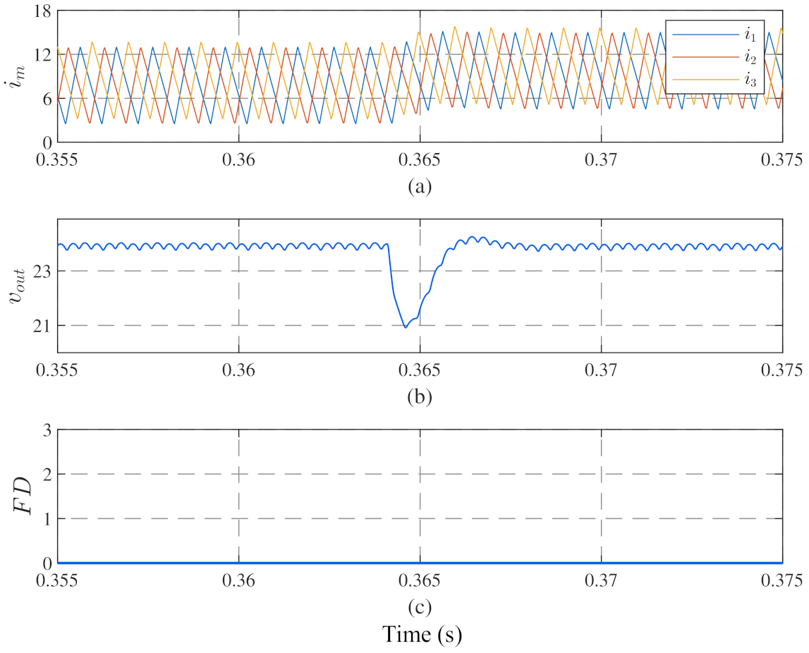 Electronics 10 01451 g012