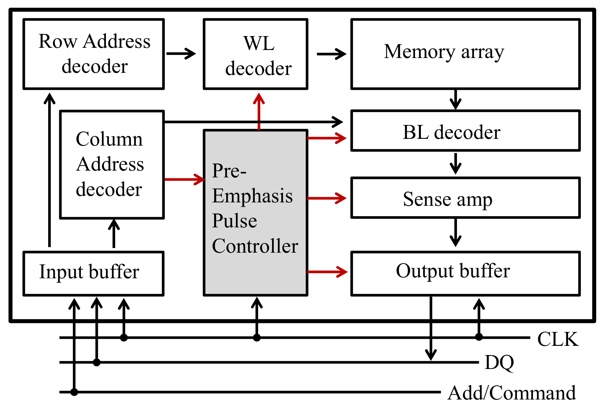 Electronics | Free Full-Text | Pre-Emphasis Pulse Design for Random ...