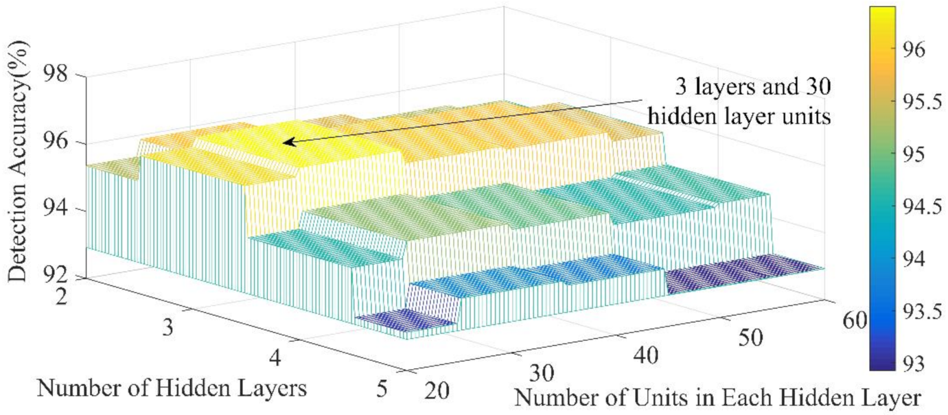 Electronics 10 01459 g007 Electronics 10 01459 g007