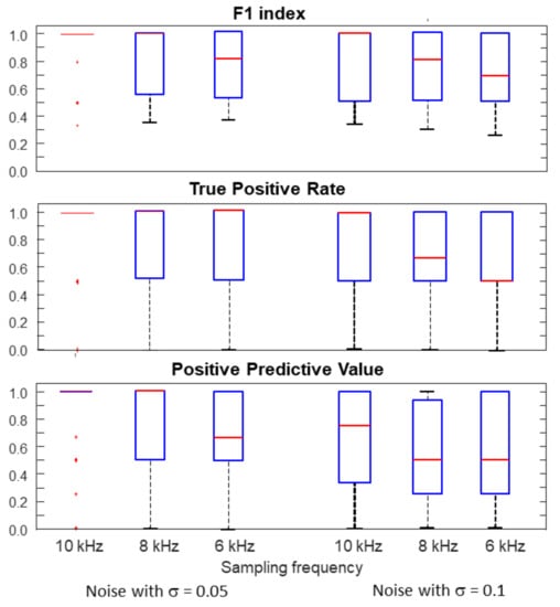 Spike sorting based on shape, phase, and distribution features, and K-TOPS  clustering with validity and error indices