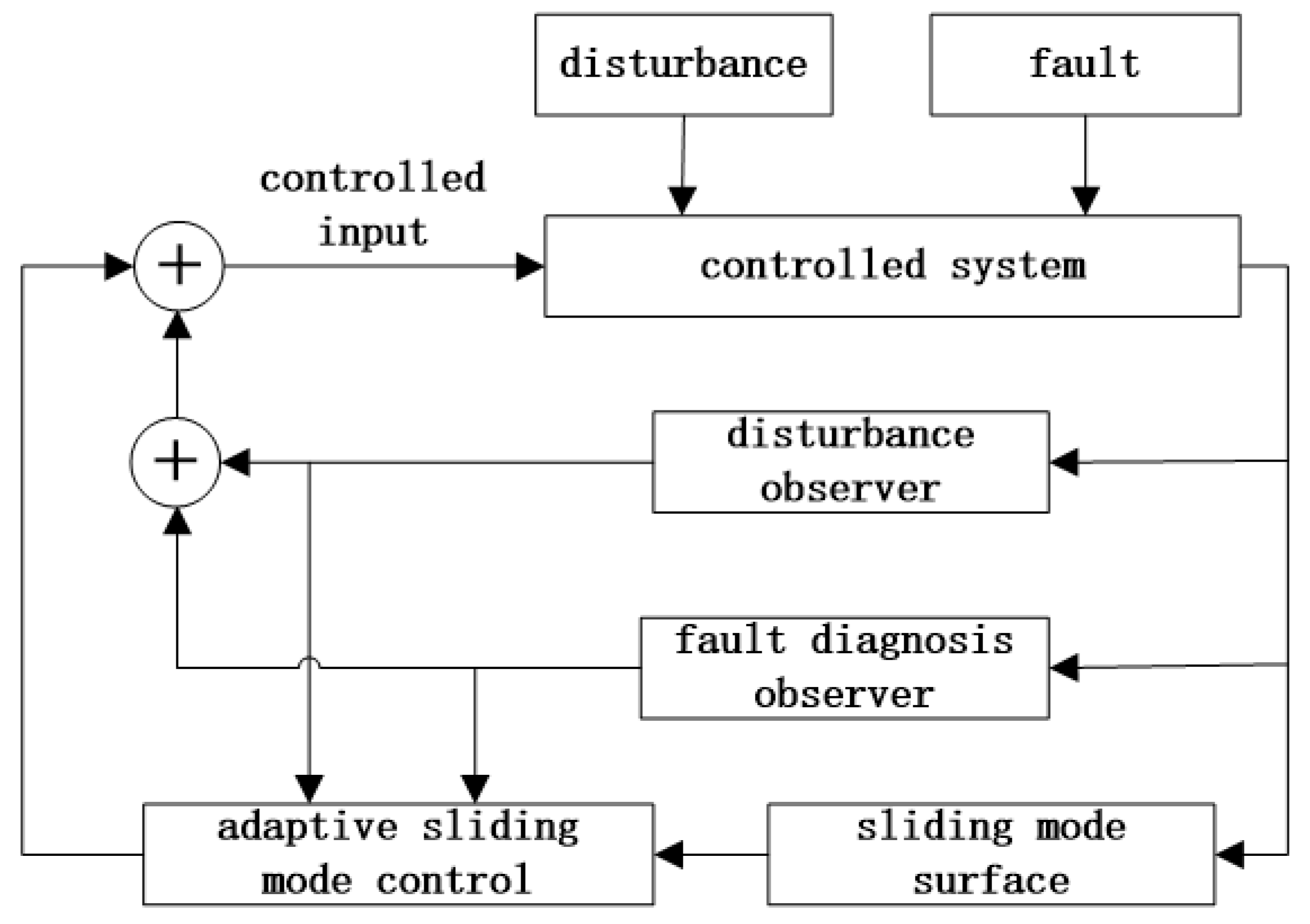Electronics 10 01487 g001 Electronics 10 01487 g001