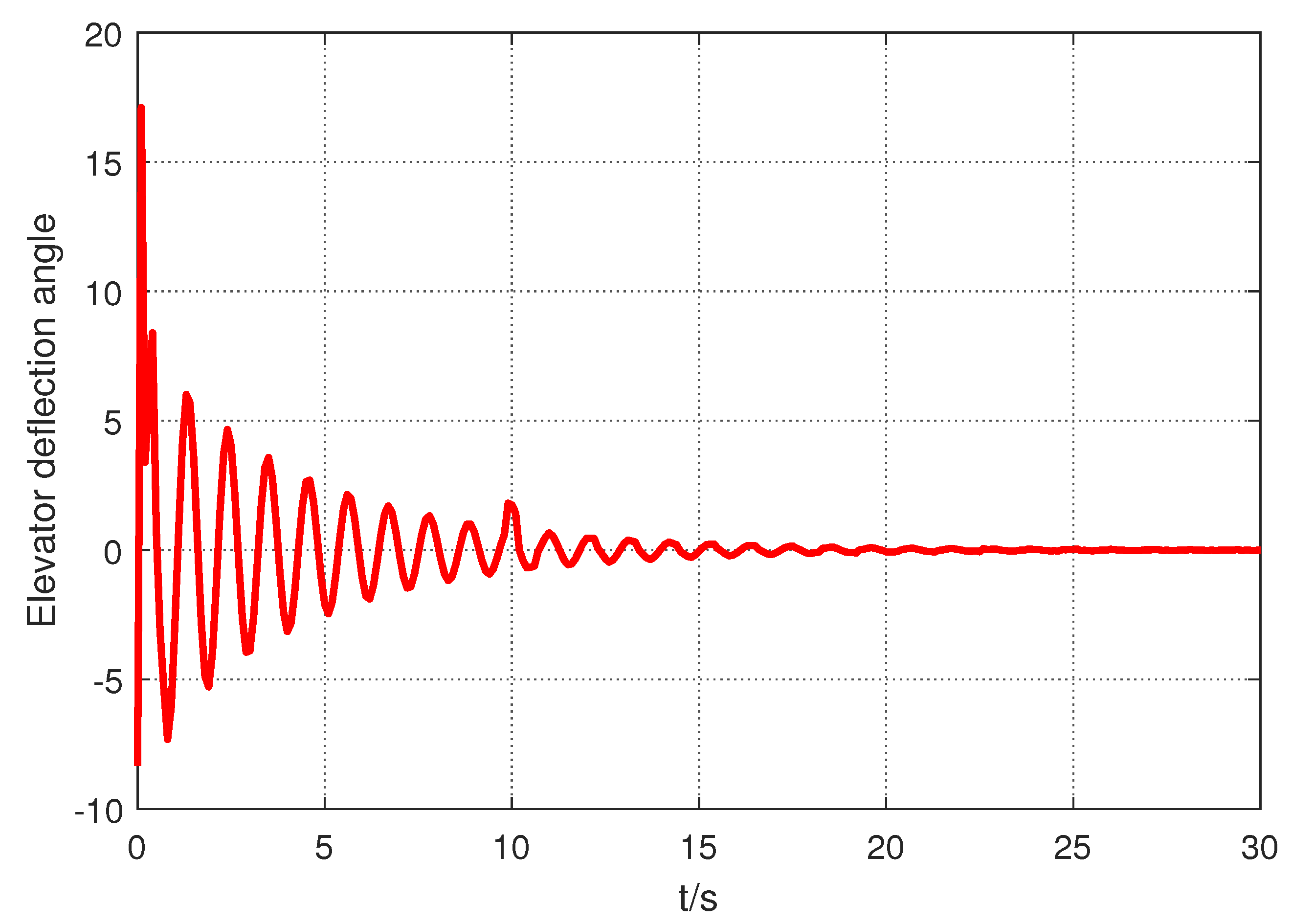 Electronics 10 01487 g006 Electronics 10 01487 g006