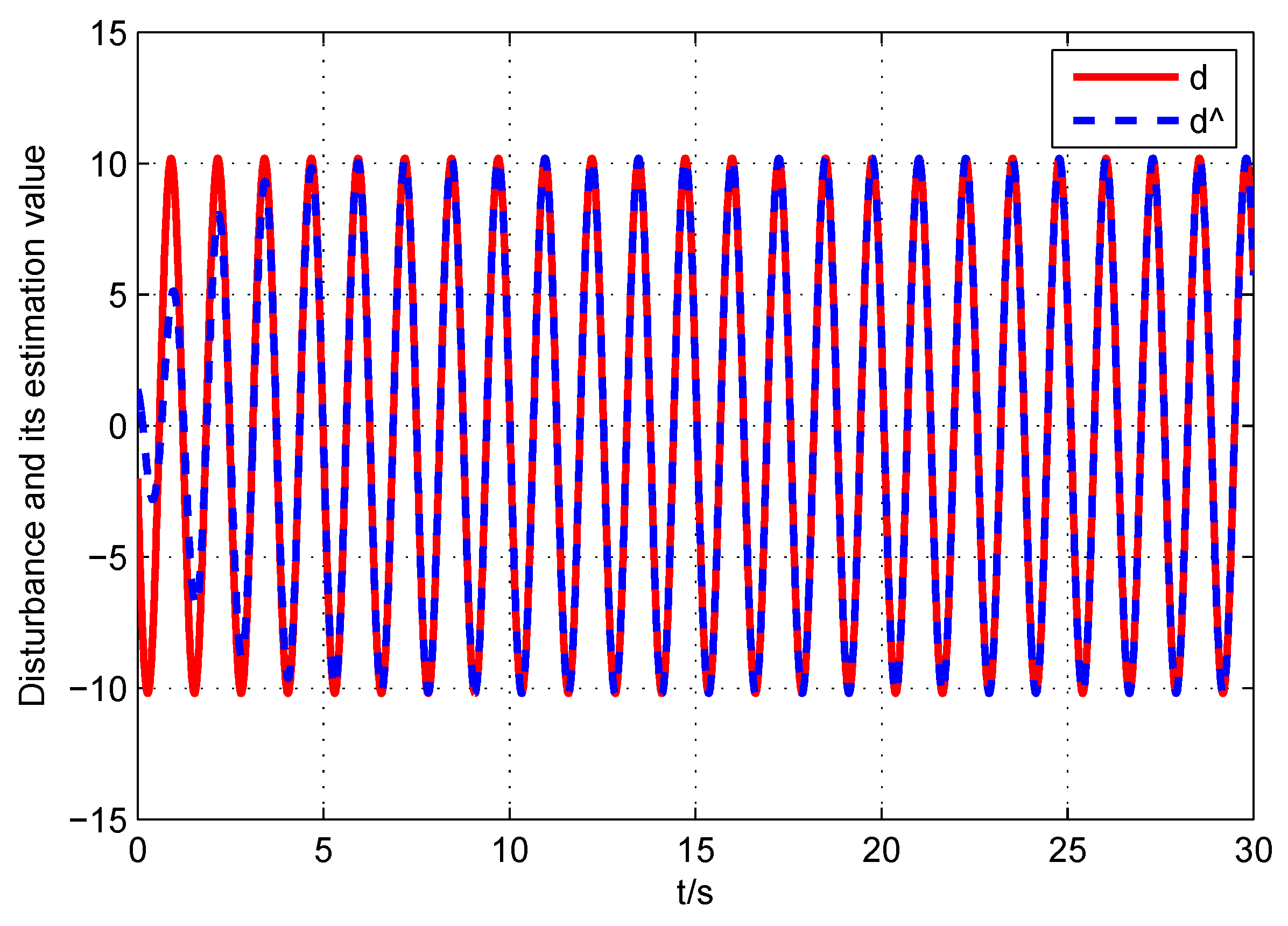 Electronics 10 01487 g008 Electronics 10 01487 g008