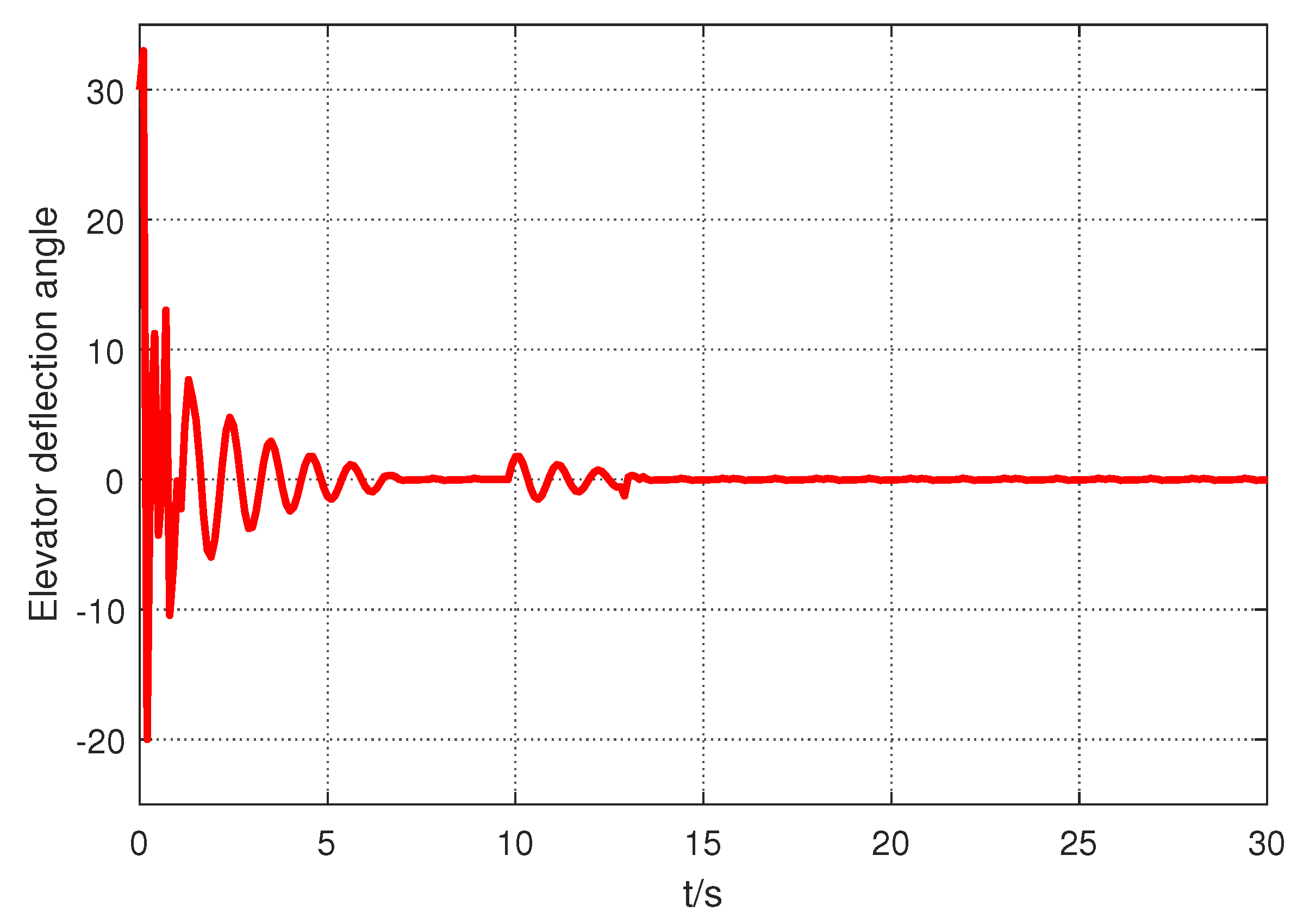 Electronics 10 01487 g011 Electronics 10 01487 g011