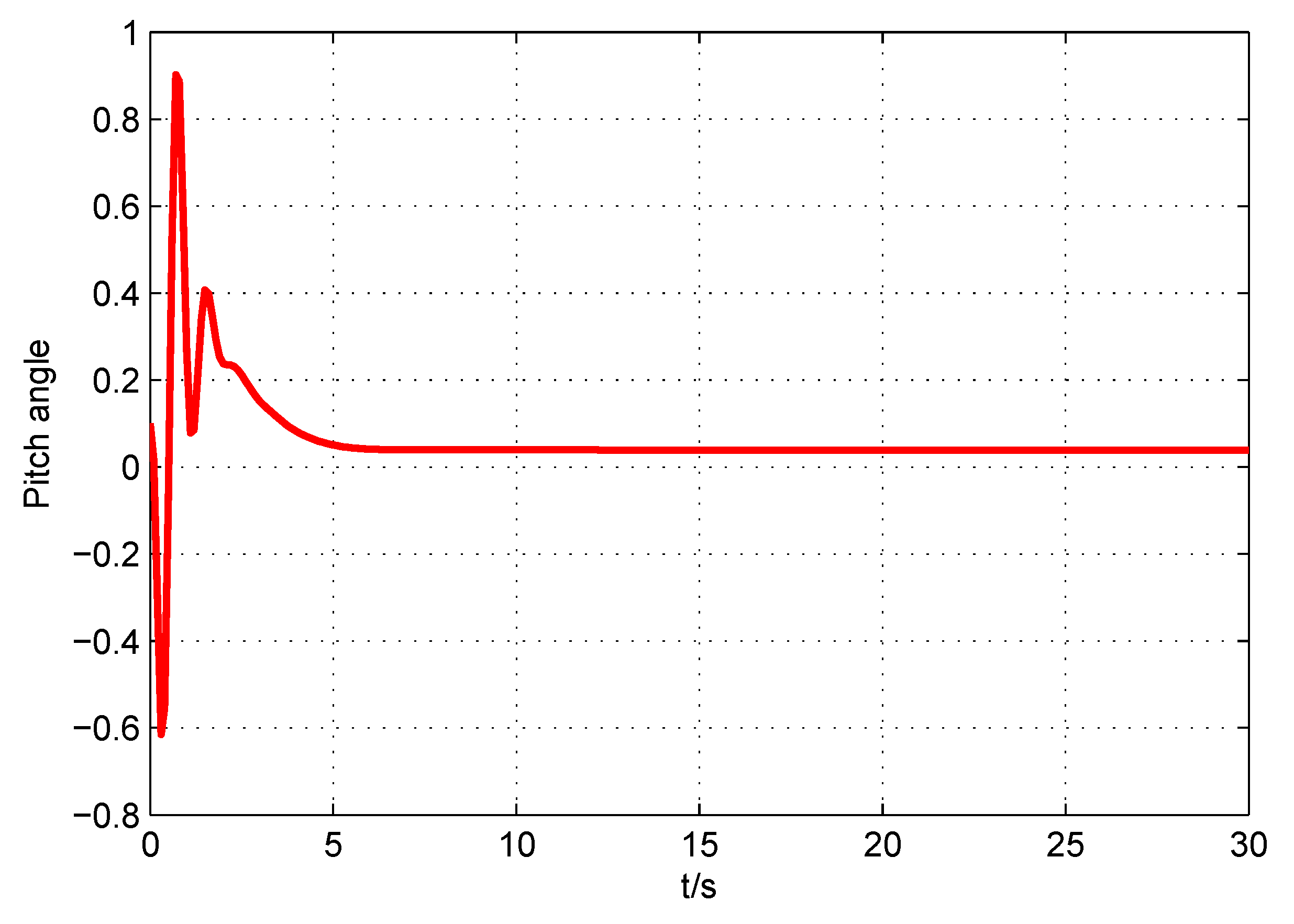 Electronics 10 01487 g015 Electronics 10 01487 g015