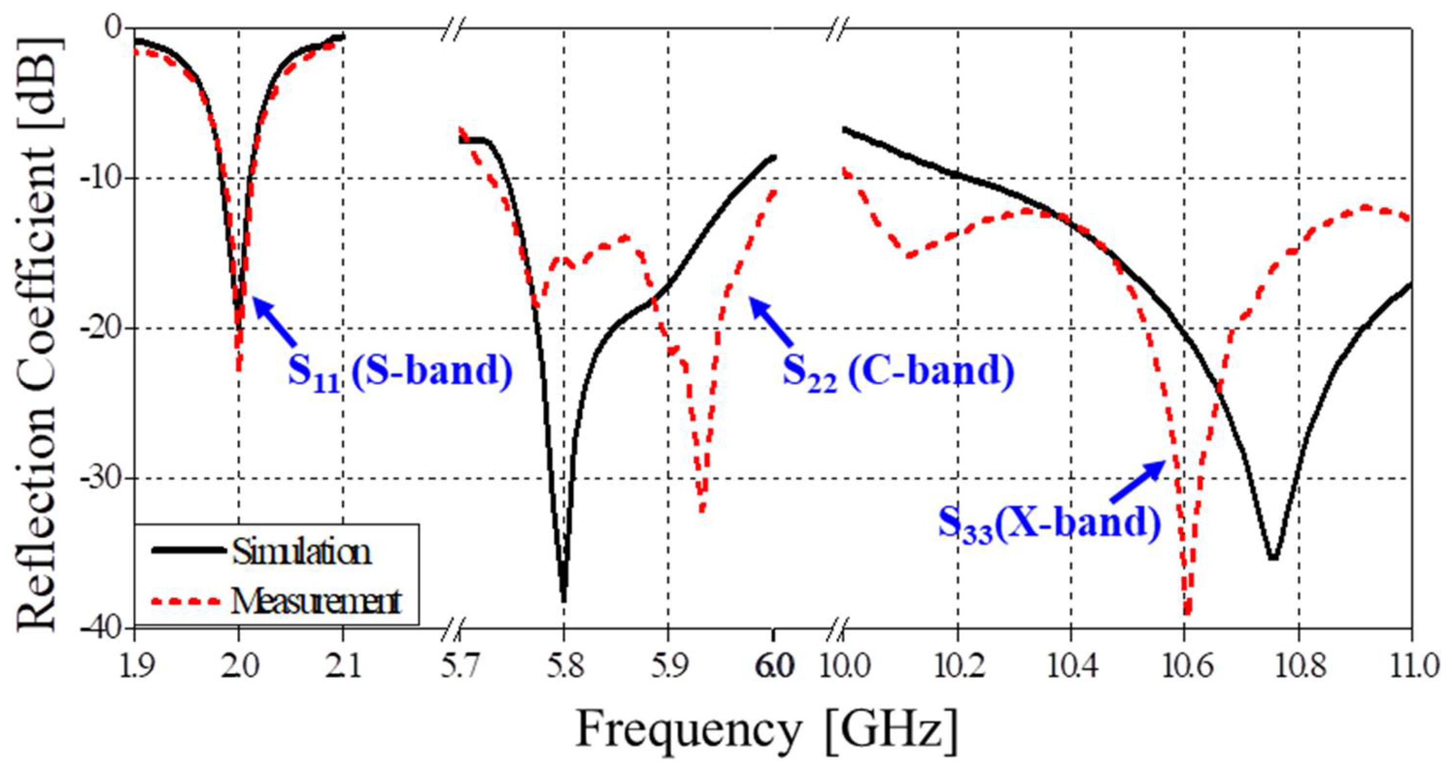 Electronics 10 01488 g003