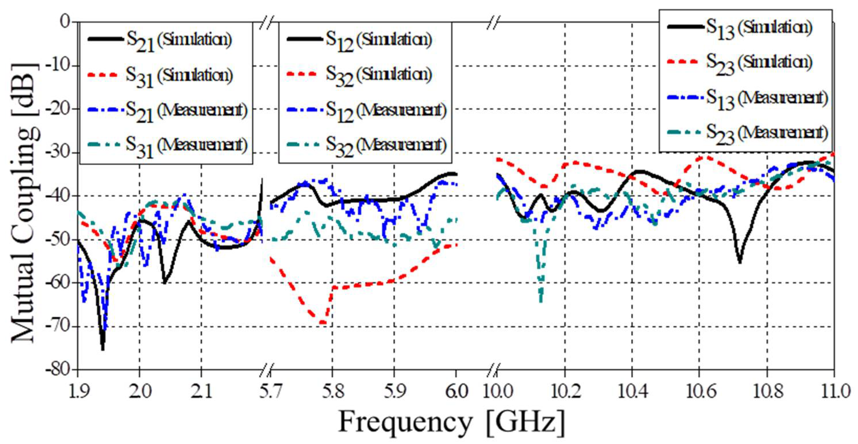 Electronics 10 01488 g004
