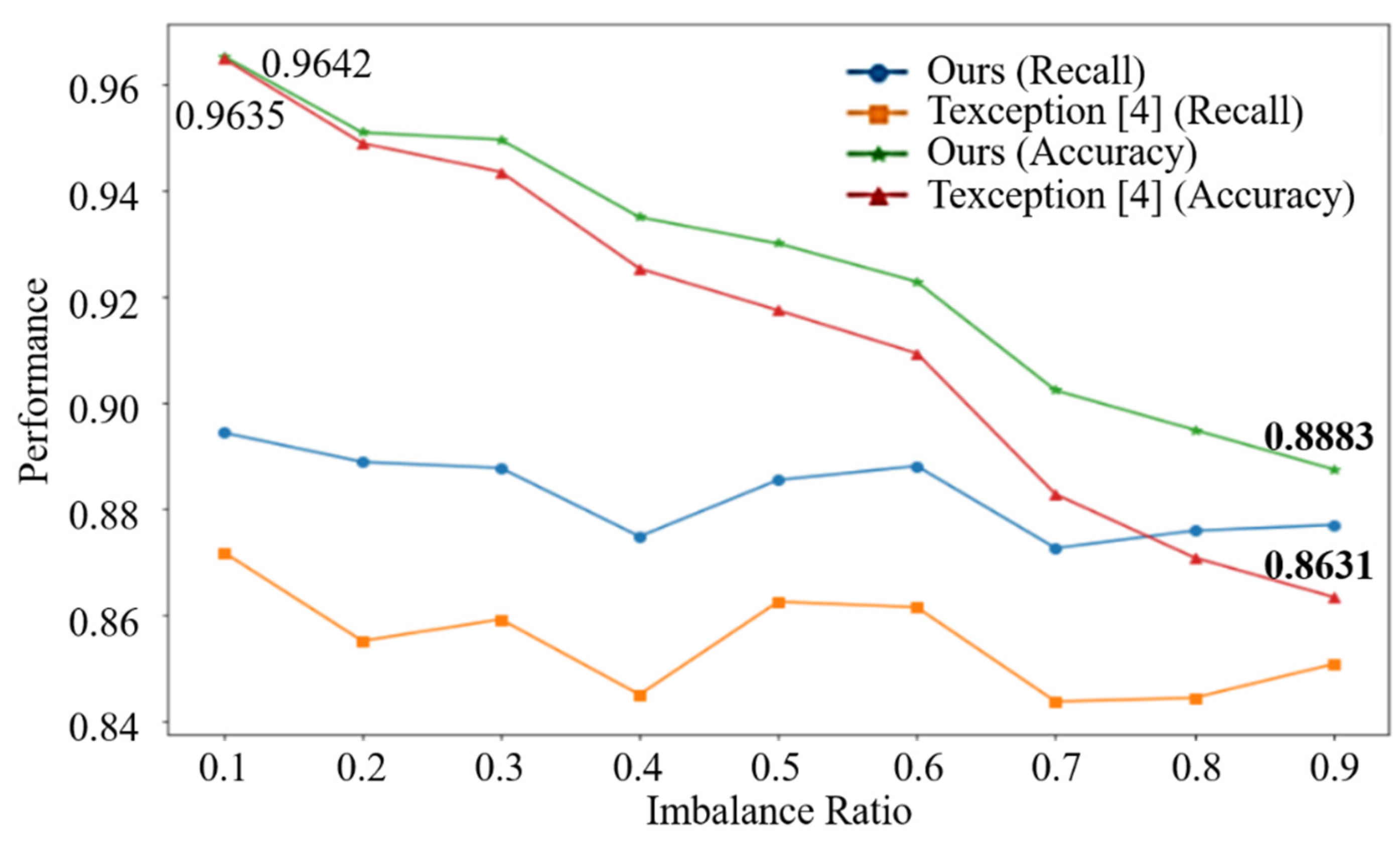 Electronics 10 01492 g007