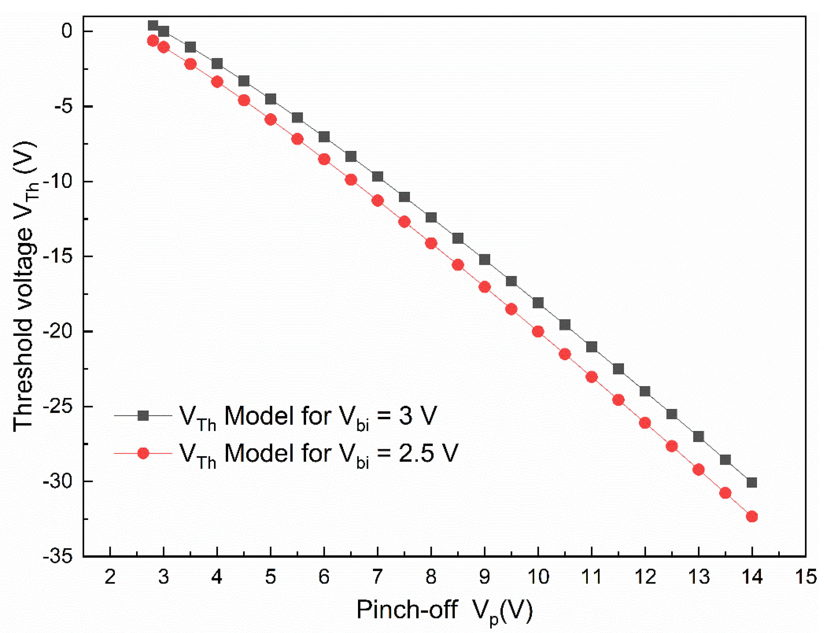 Electronics 10 01494 g009