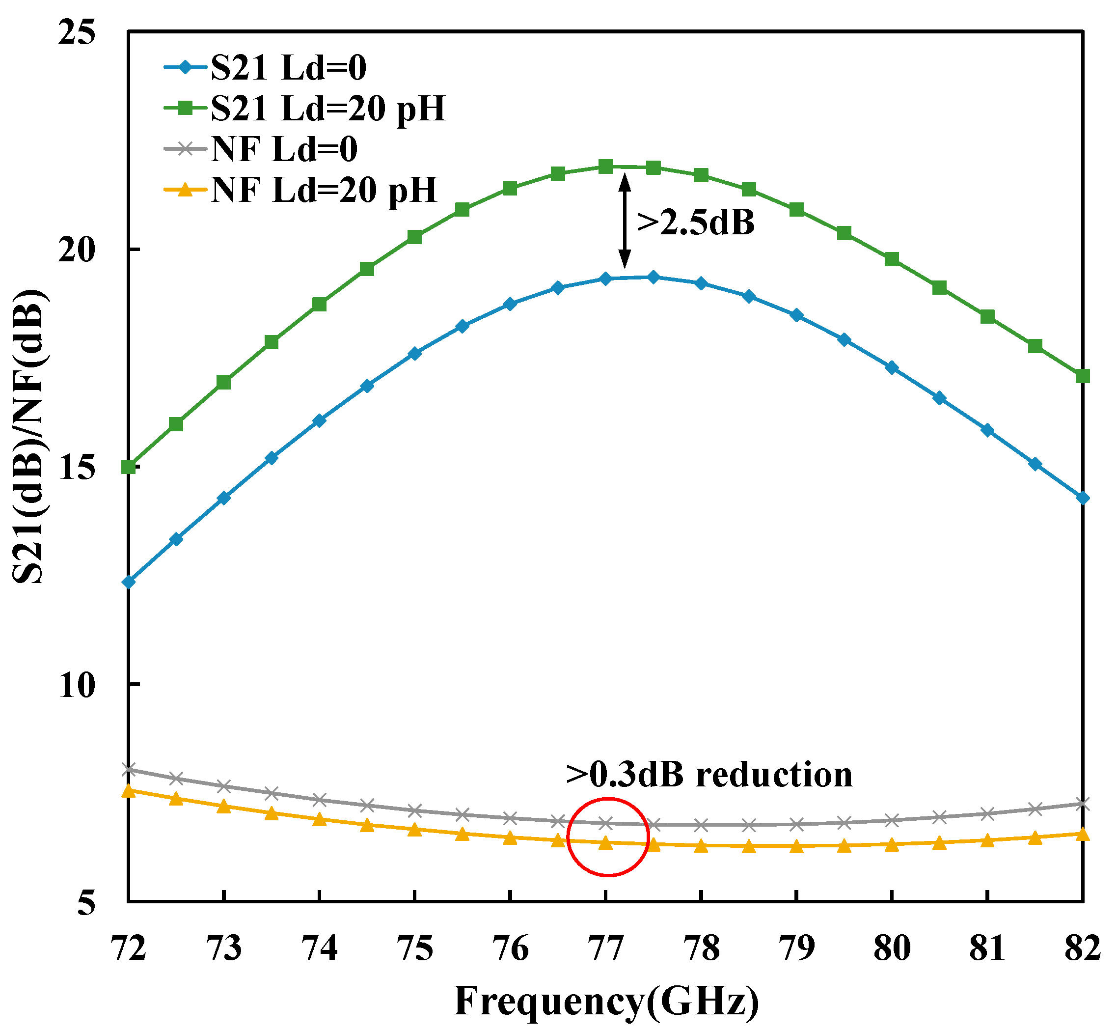 Electronics 10 01516 g004