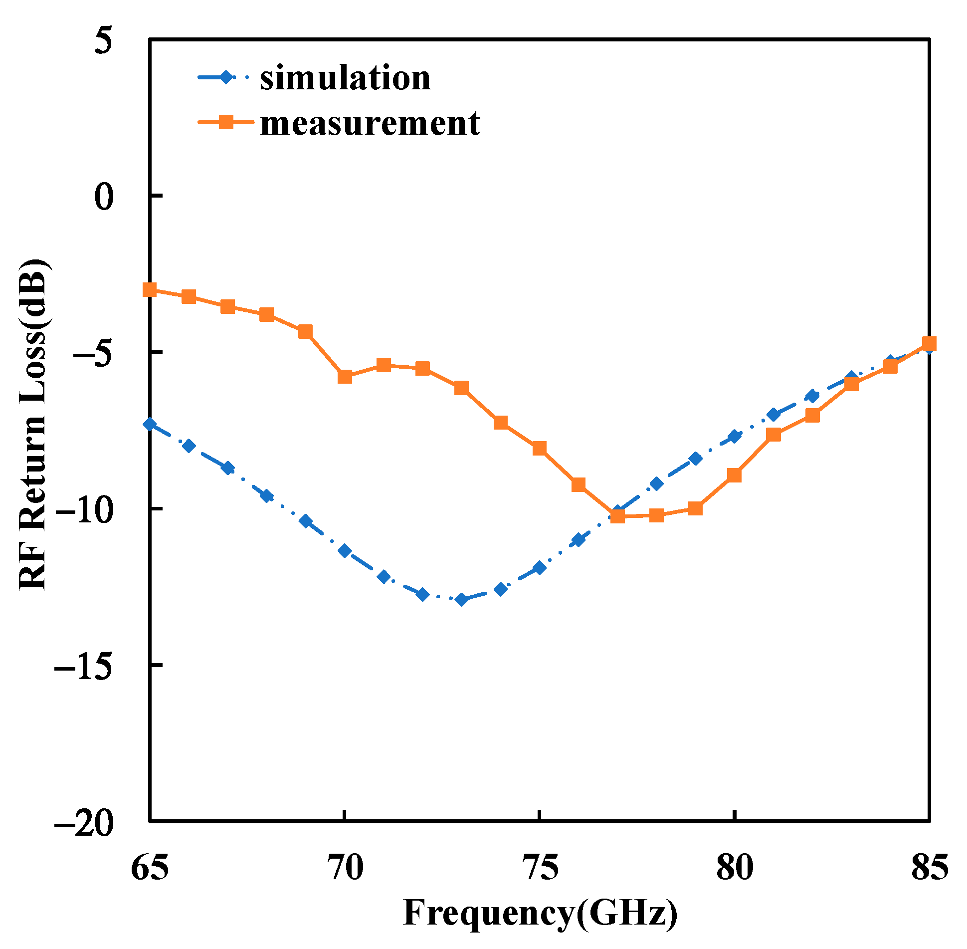 Electronics 10 01516 g015