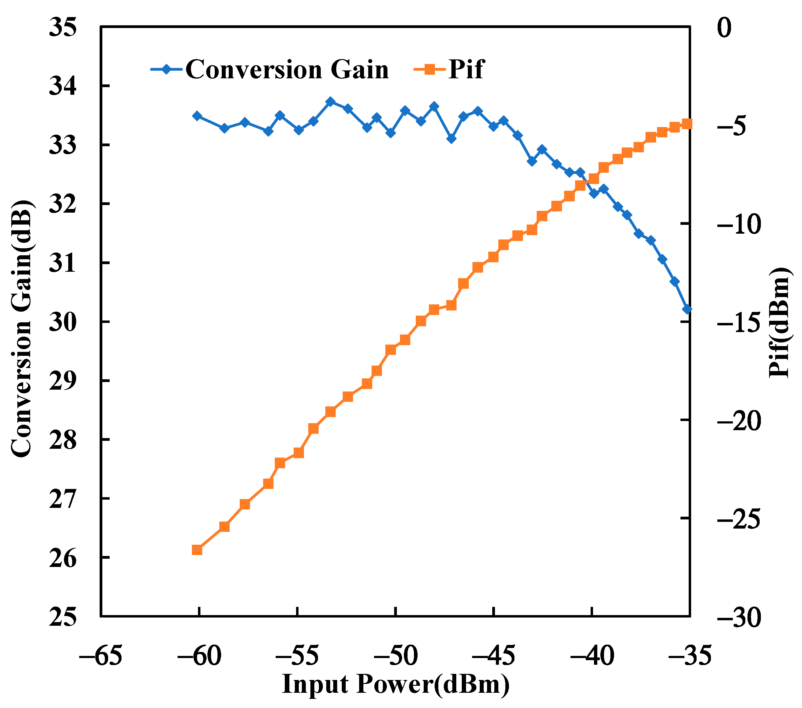Electronics 10 01516 g018