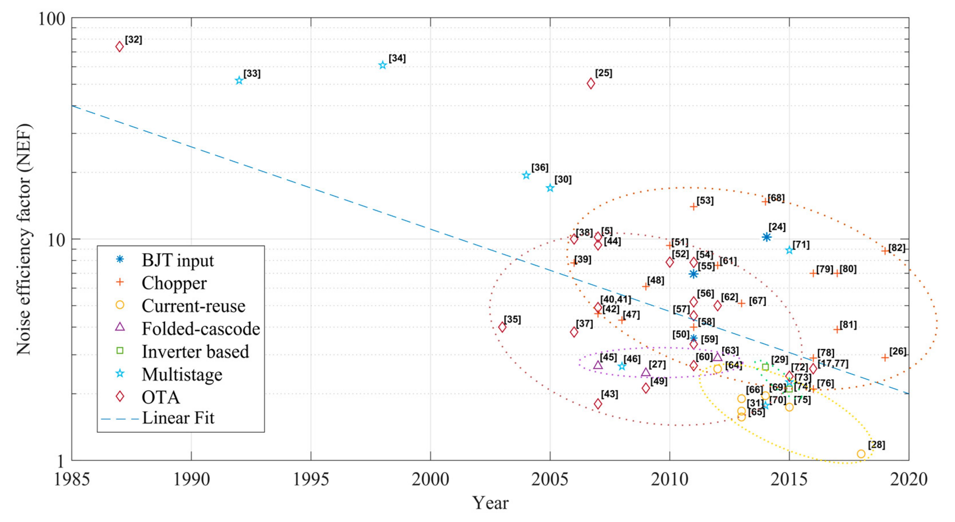 Electronics 10 01522 g002