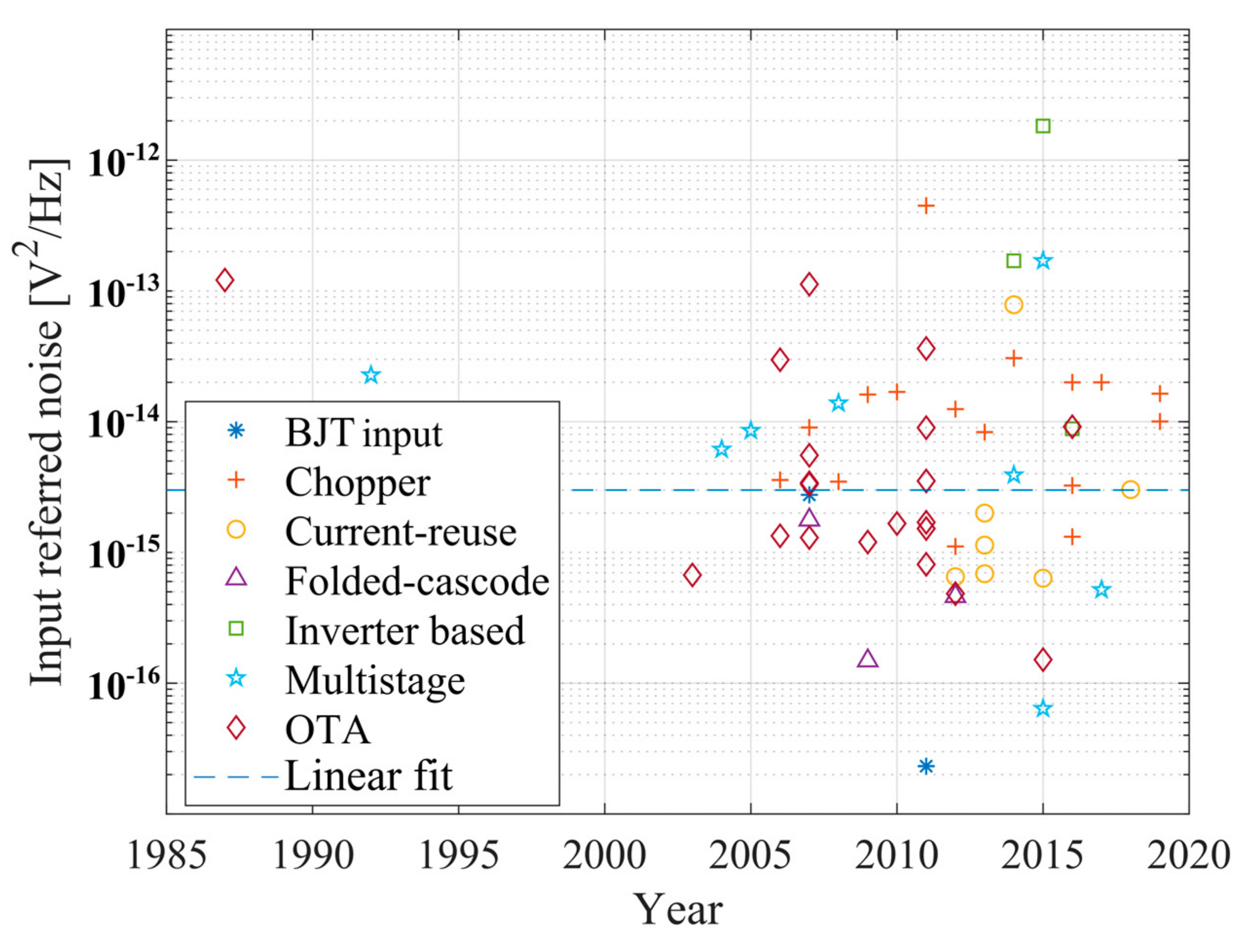 Electronics 10 01522 g003