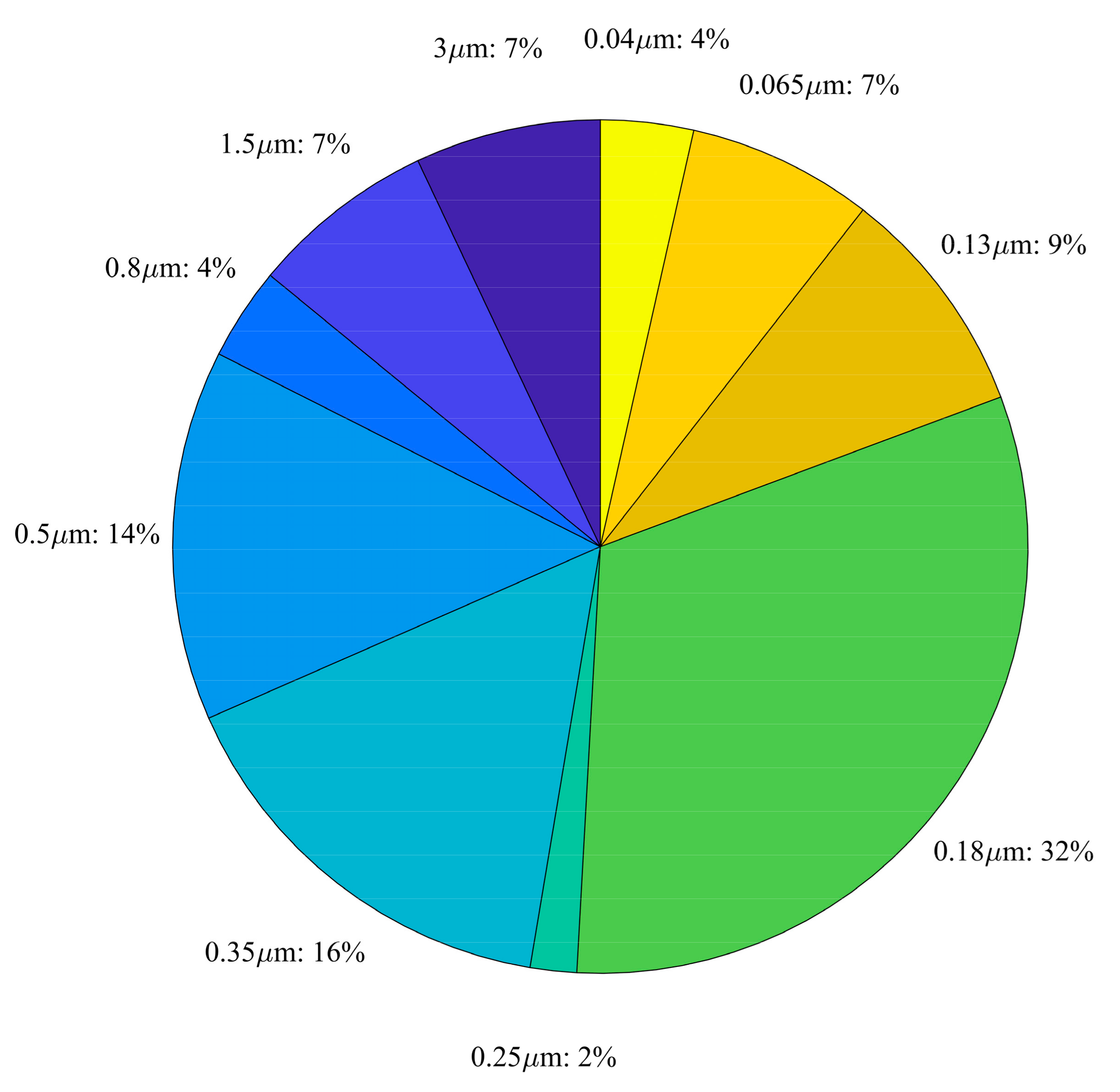 Electronics 10 01522 g005
