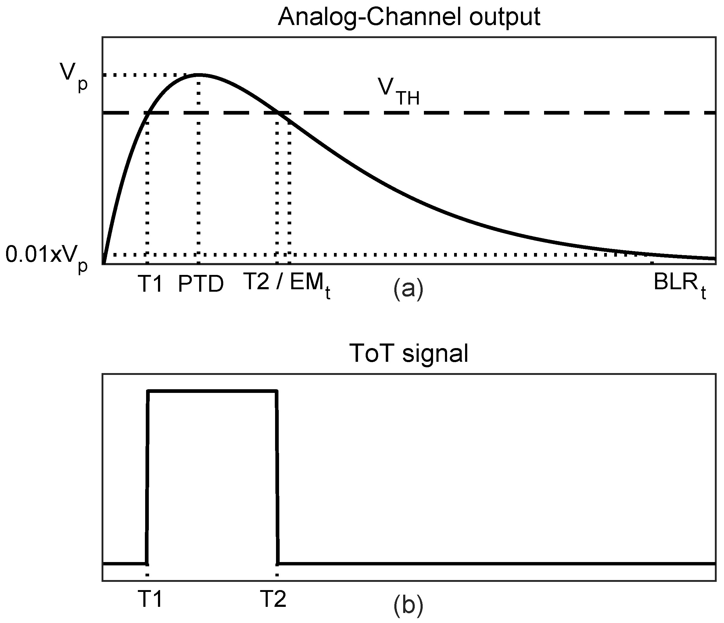 Electronics | Free Full-Text | Time-Variant Front-End Read-Out