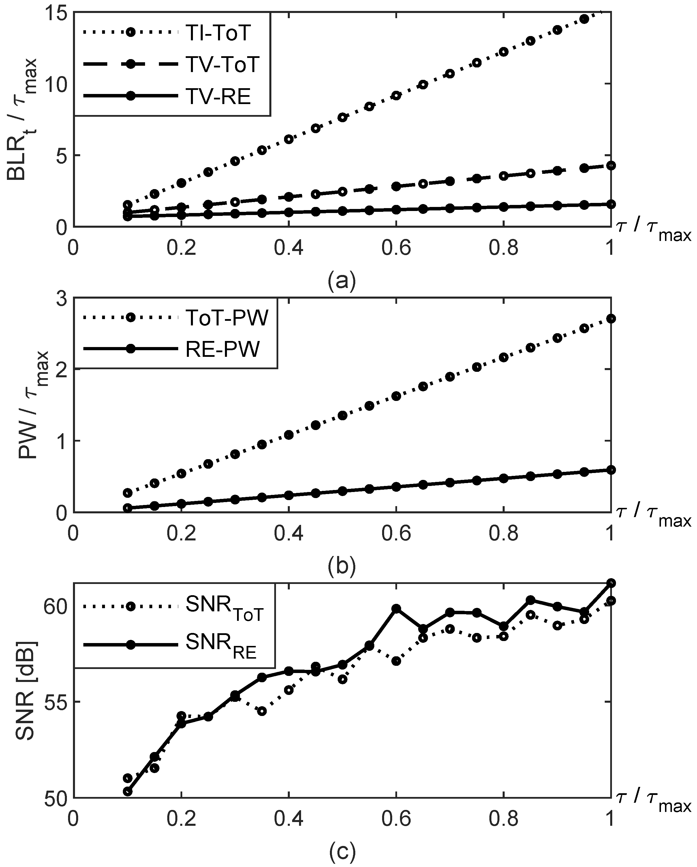 洋書 Paperback Timing Performance of Nanometer Digital Circuits