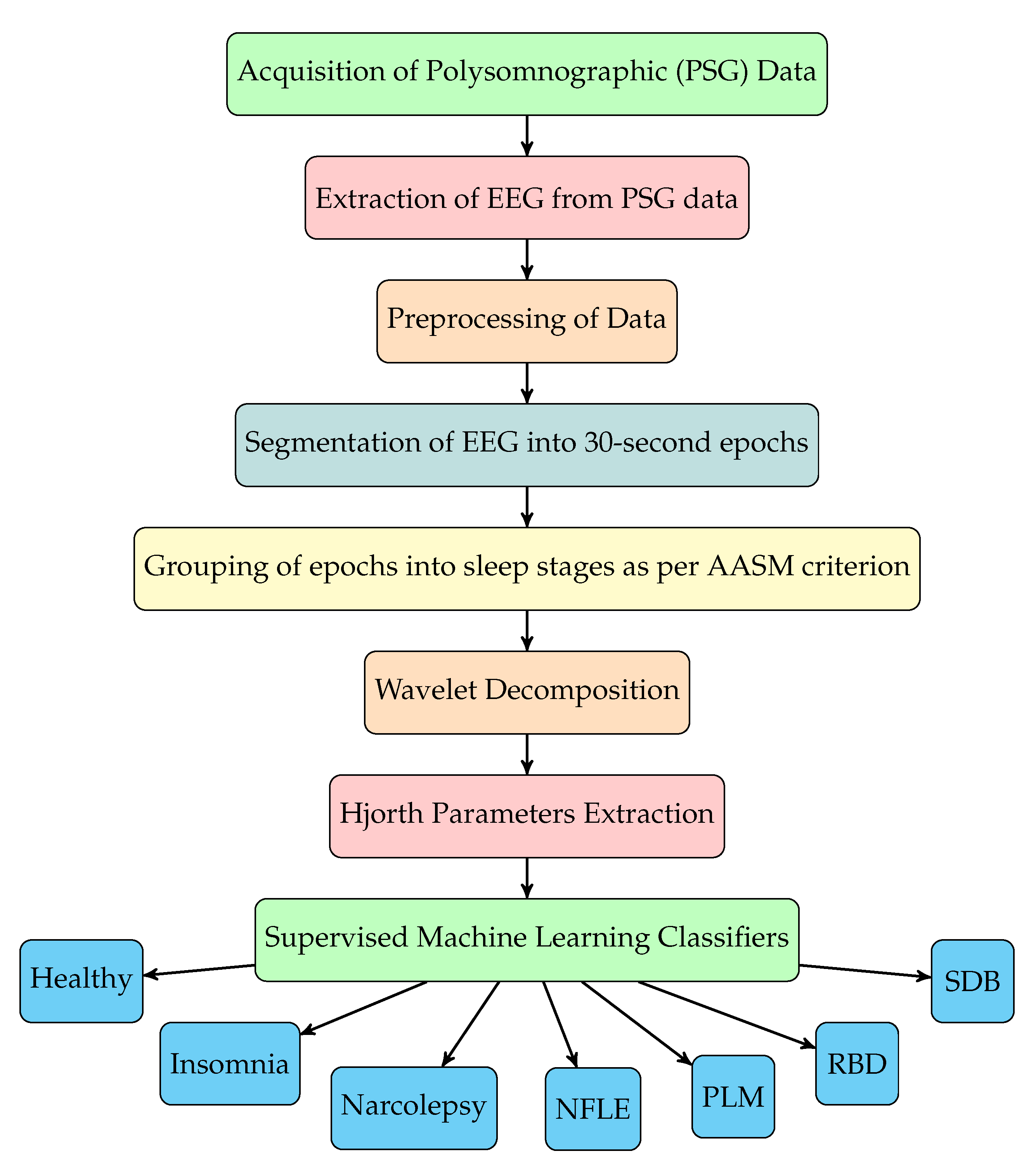 Electronics, Free Full-Text