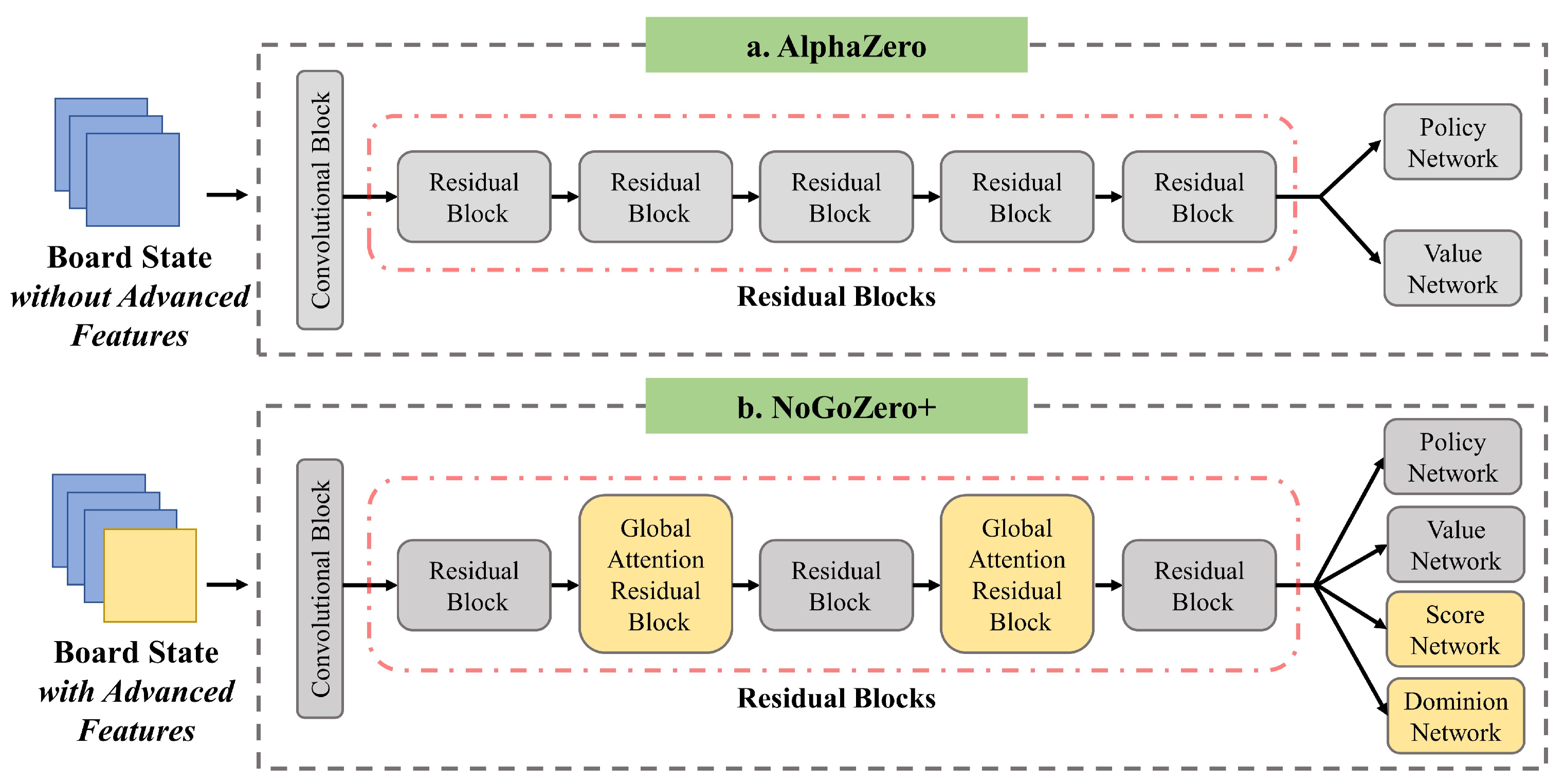 AlphaZero from Scratch – Machine Learning Tutorial 