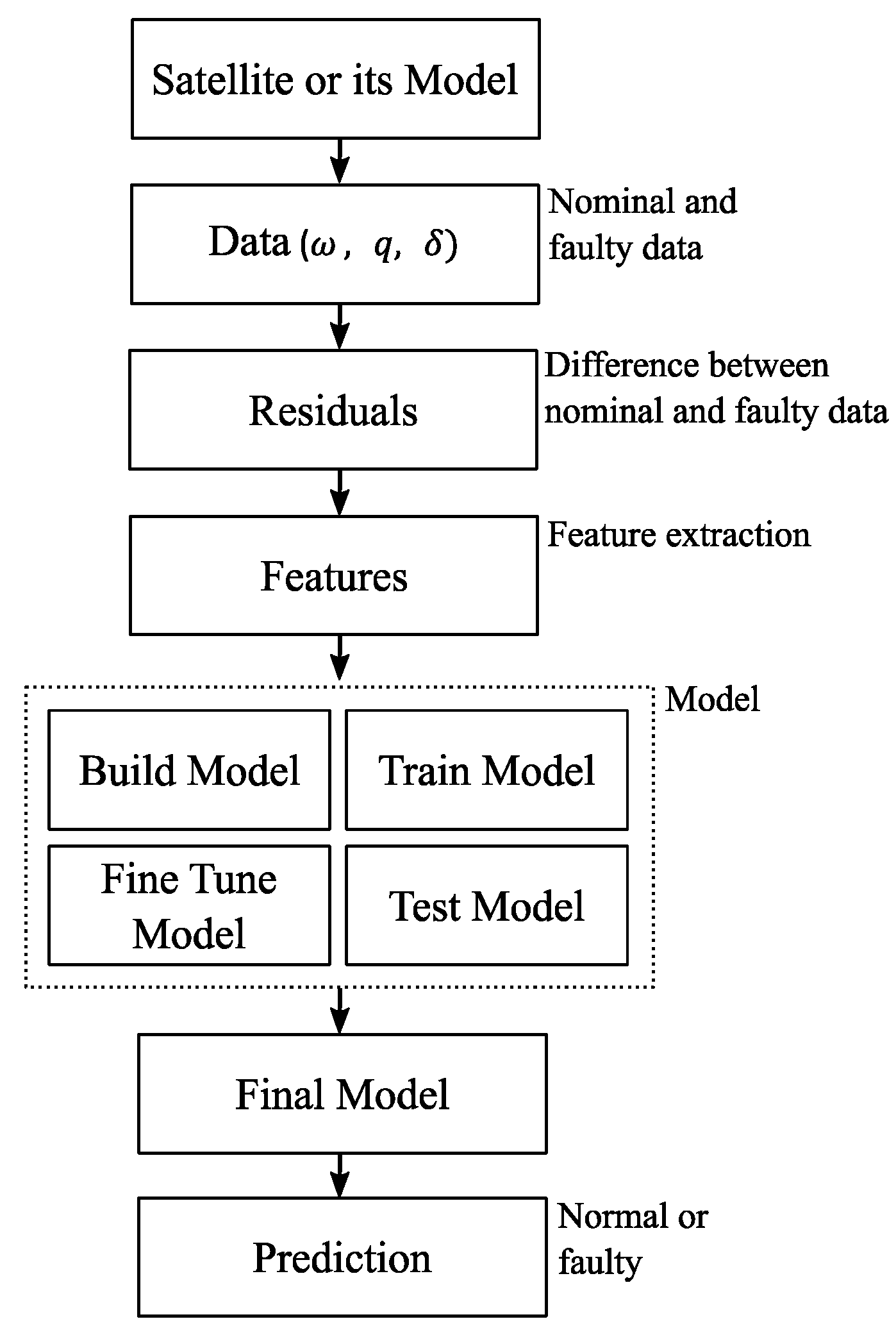 spacecraft fault management