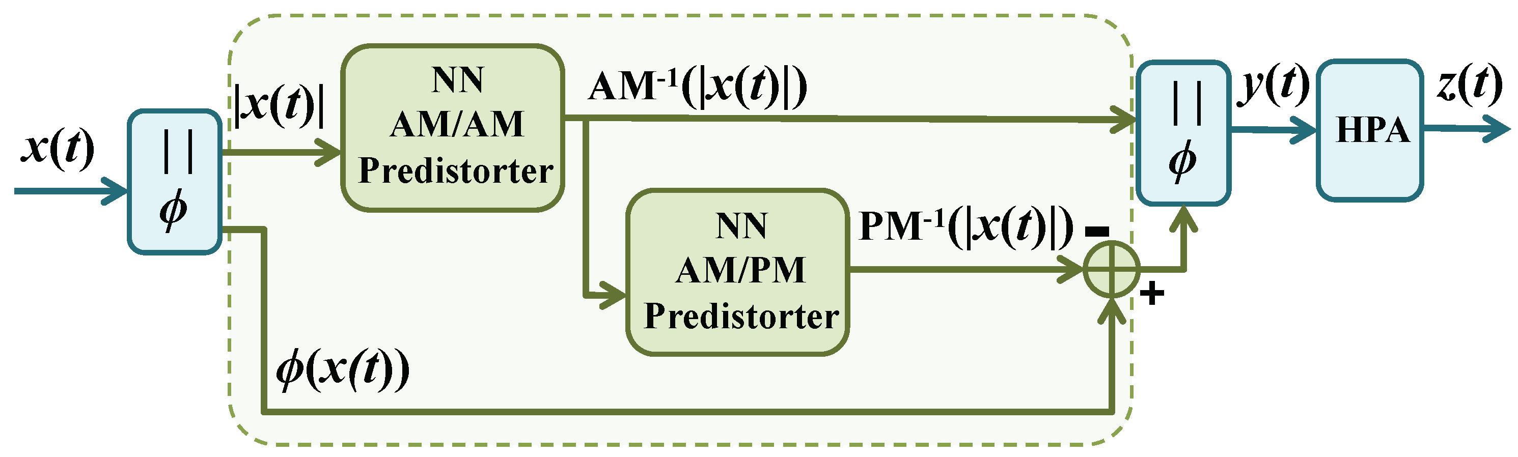 Electronics 10 01538 g004