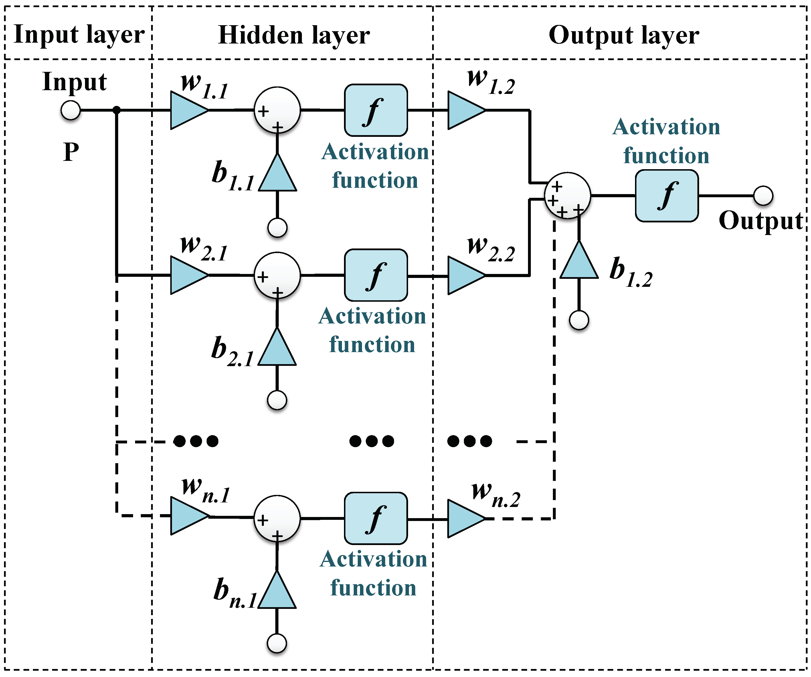 Electronics 10 01538 g005