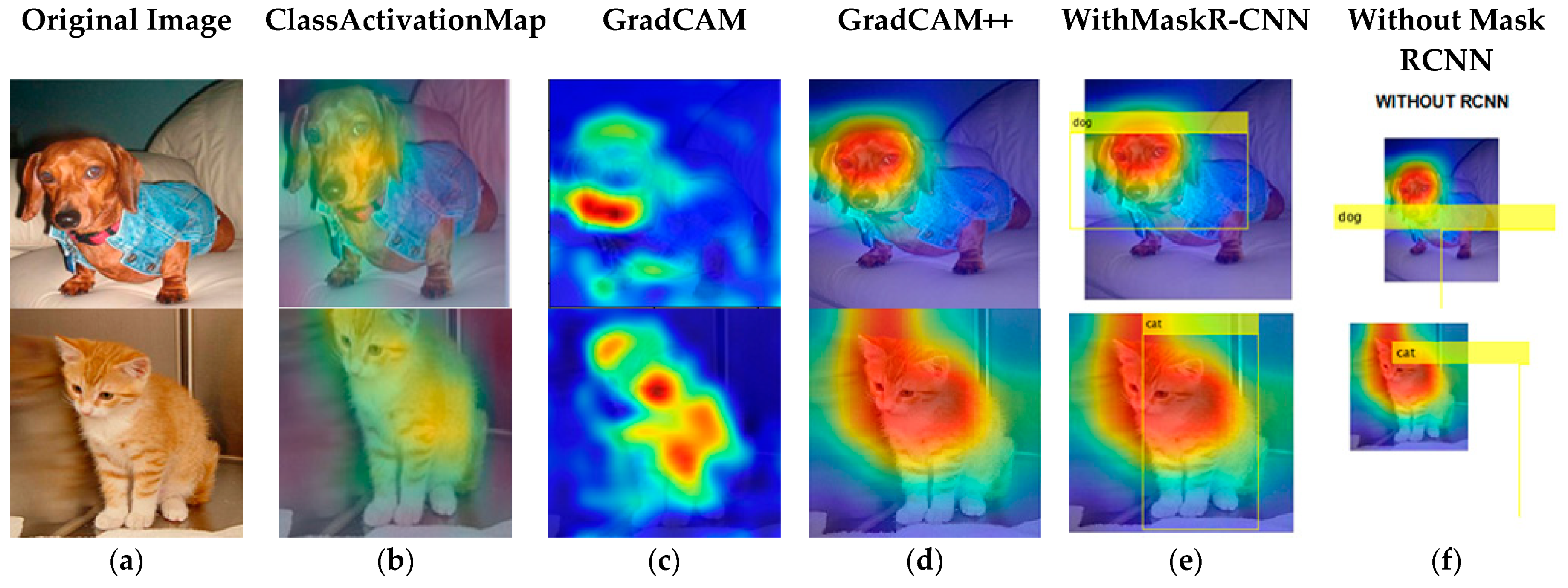 Electronics | Free Full-Text | Object Identification and Localization Using  Grad-CAM++ with Mask Regional Convolution Neural Network