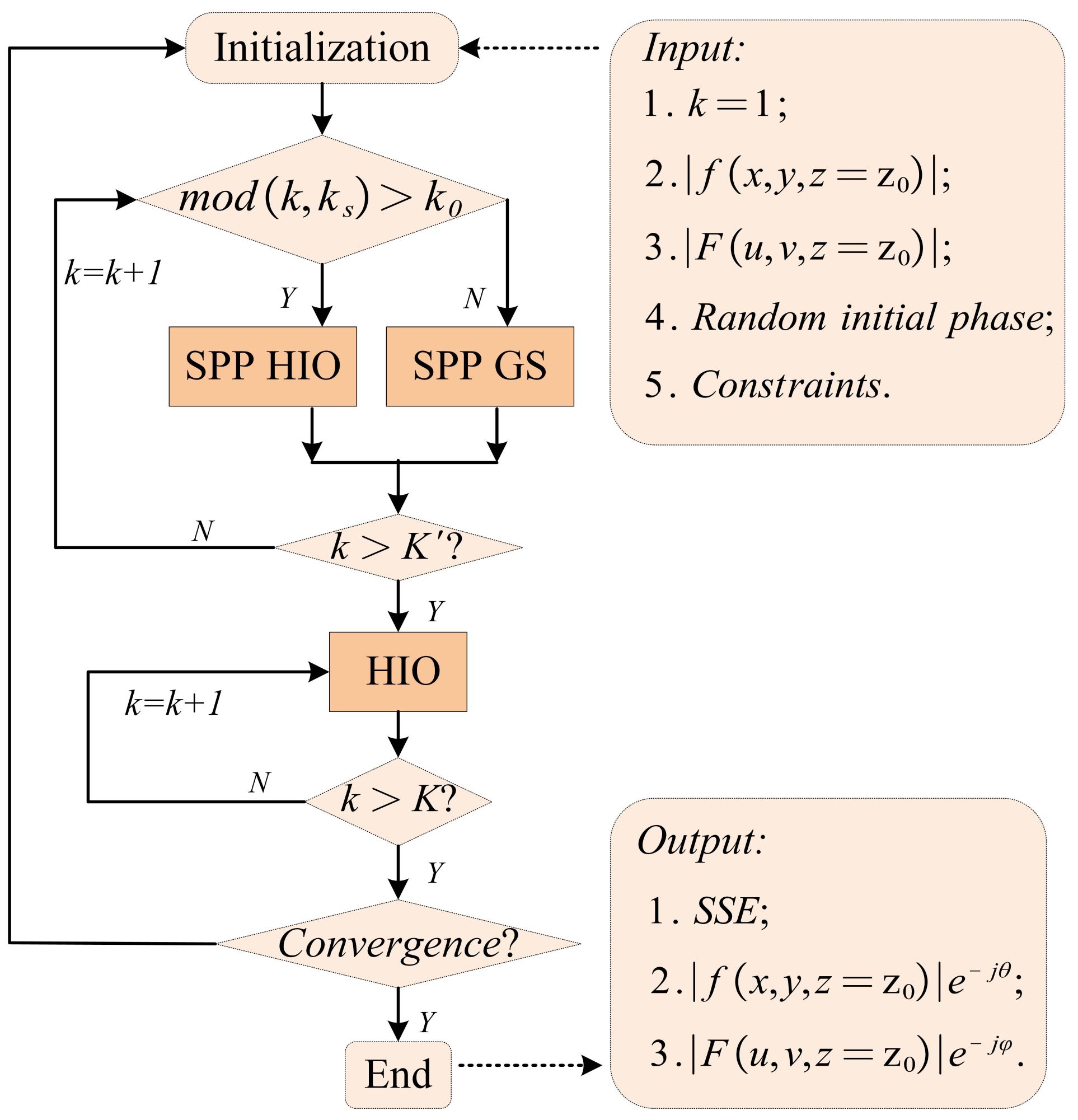 Electronics 10 01545 g002