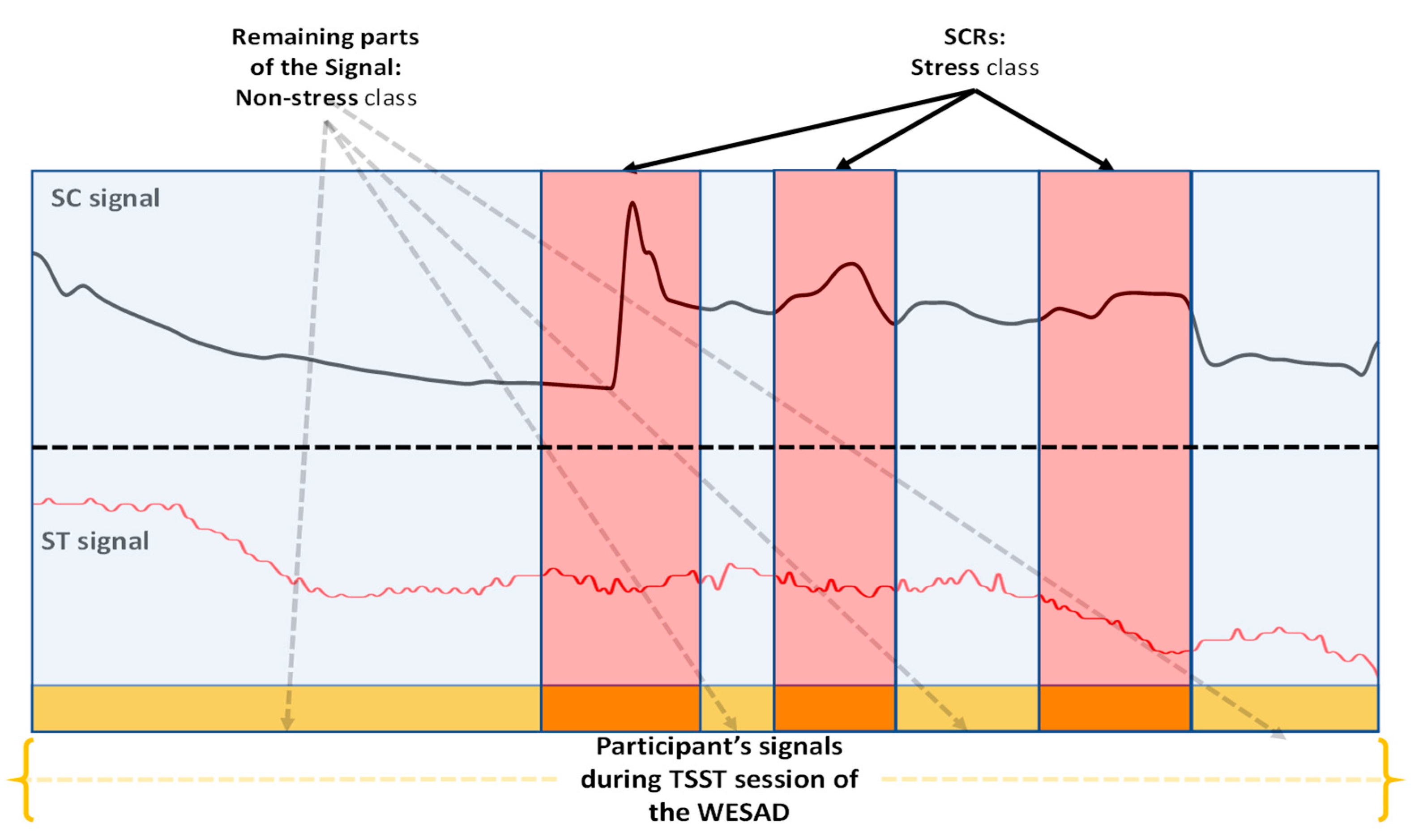 Electronics 10 01550 g002