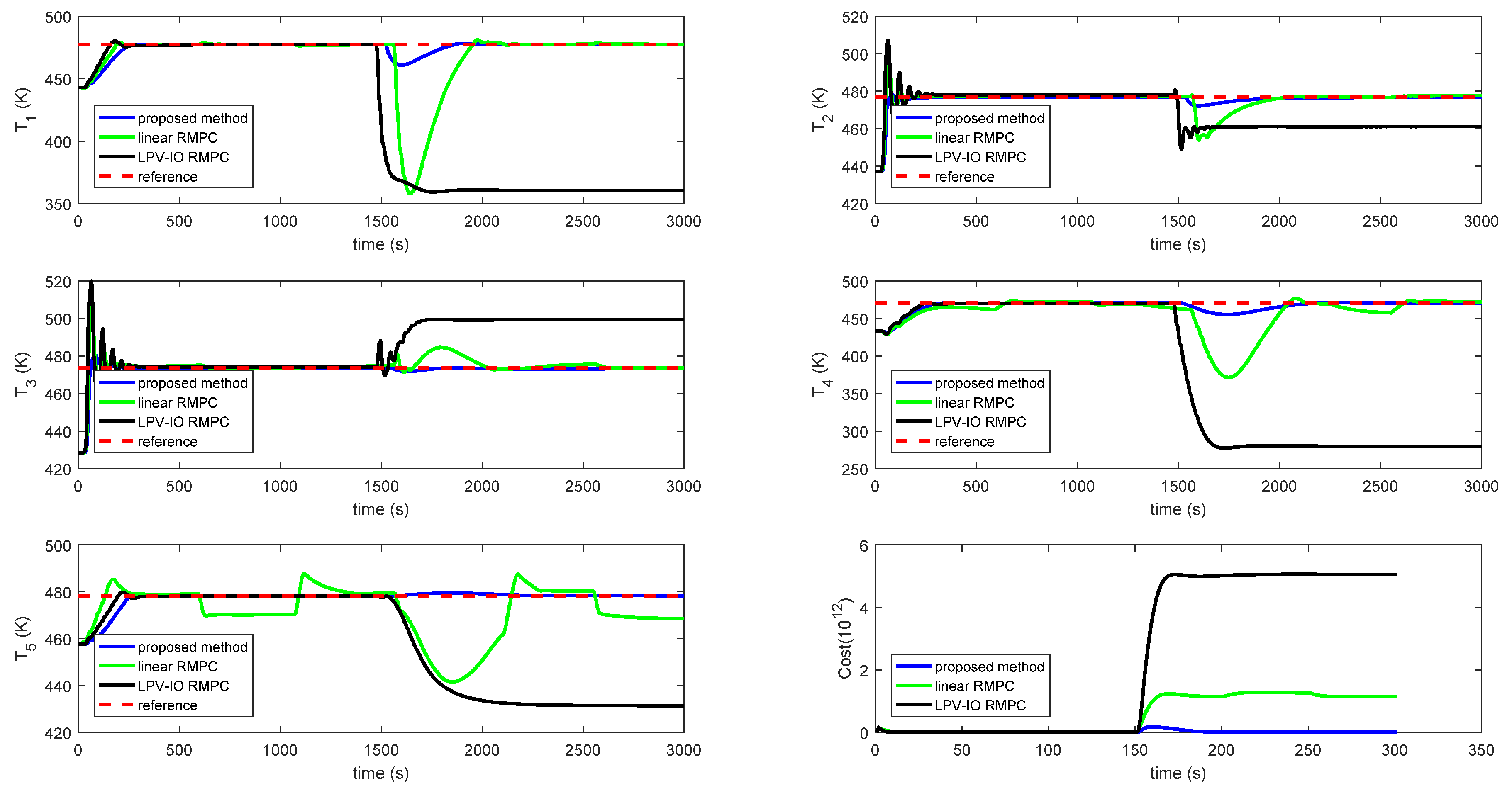 Electronics 10 01557 g006