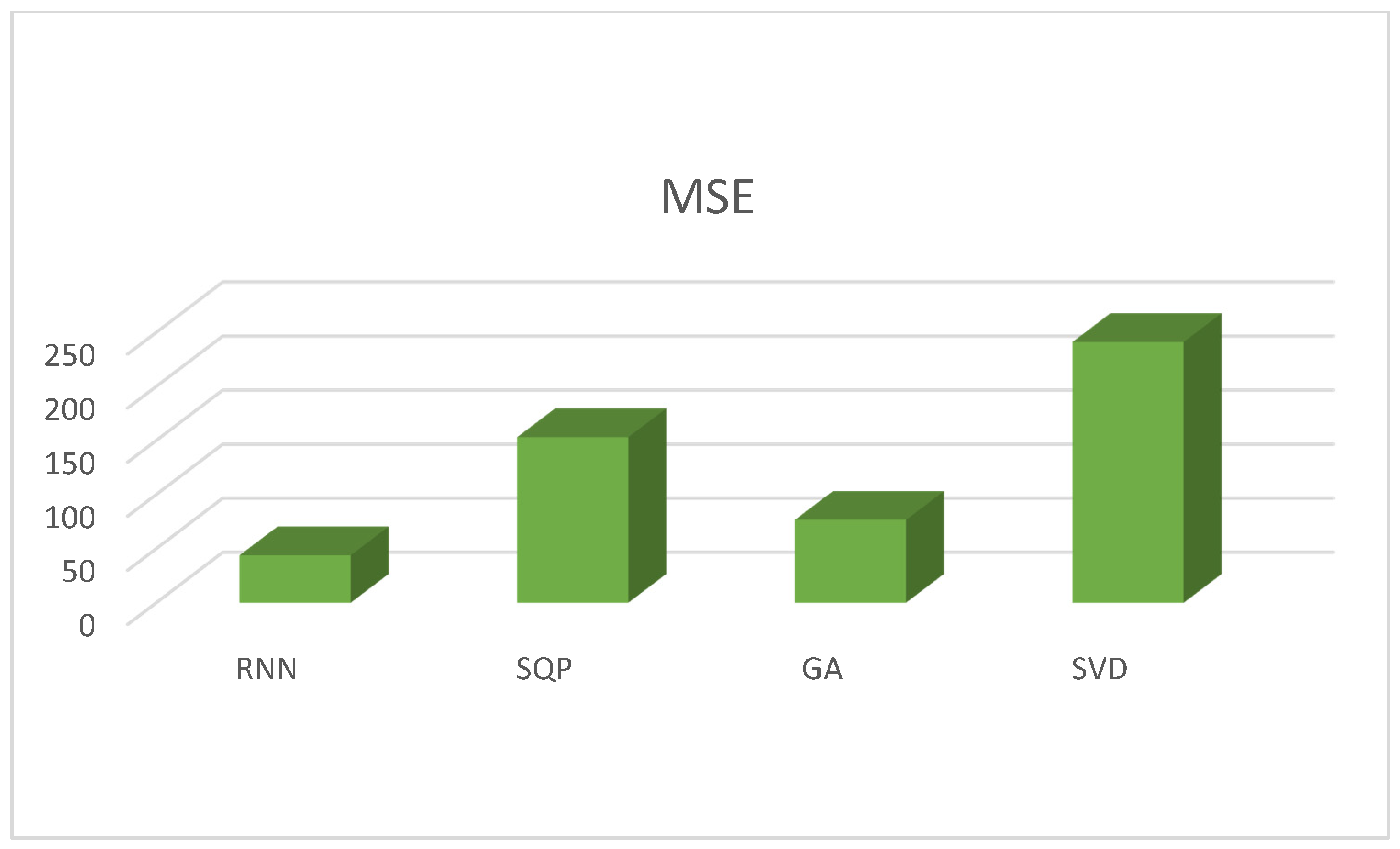 Electronics 10 01557 g007