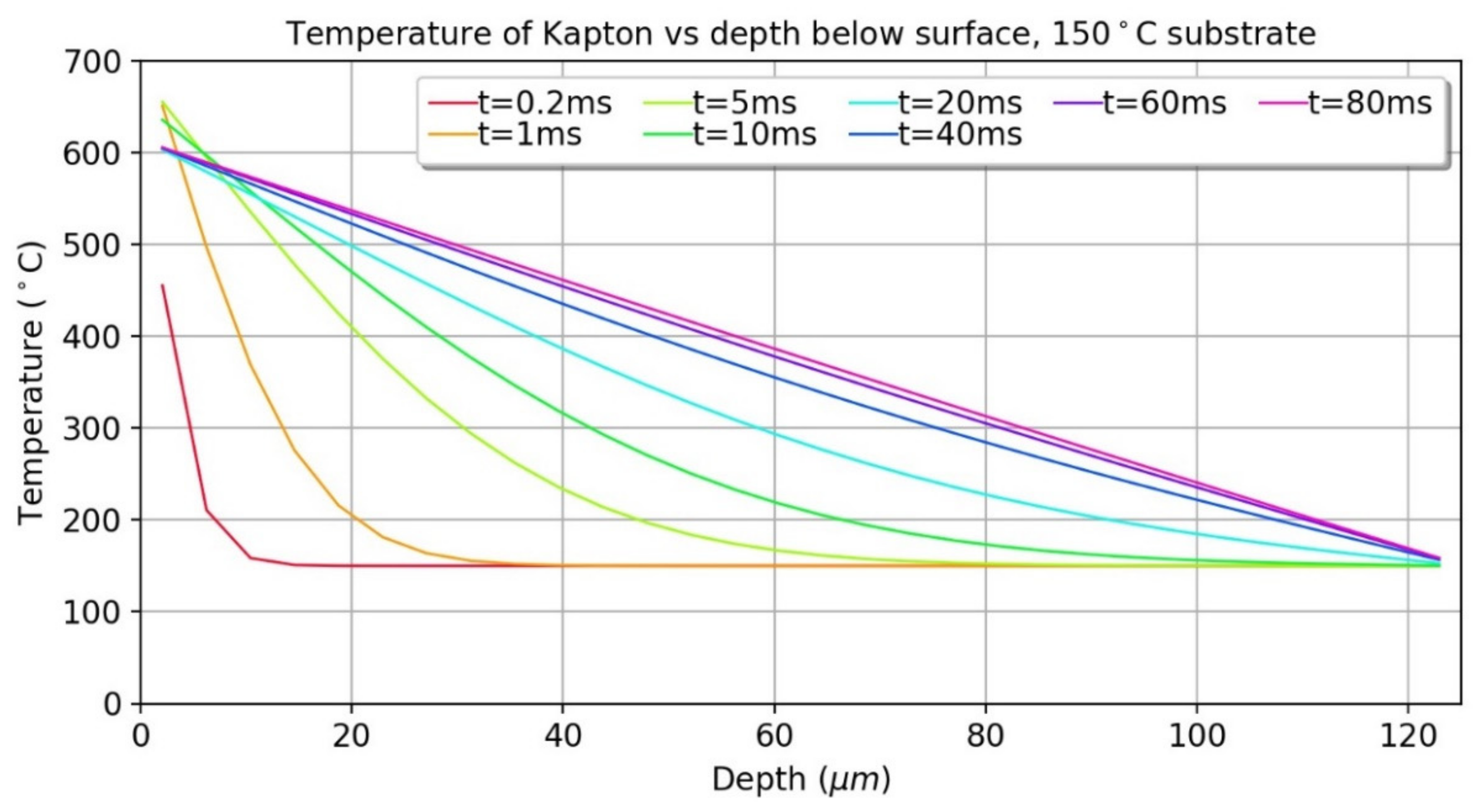 Electronics 10 01568 g007