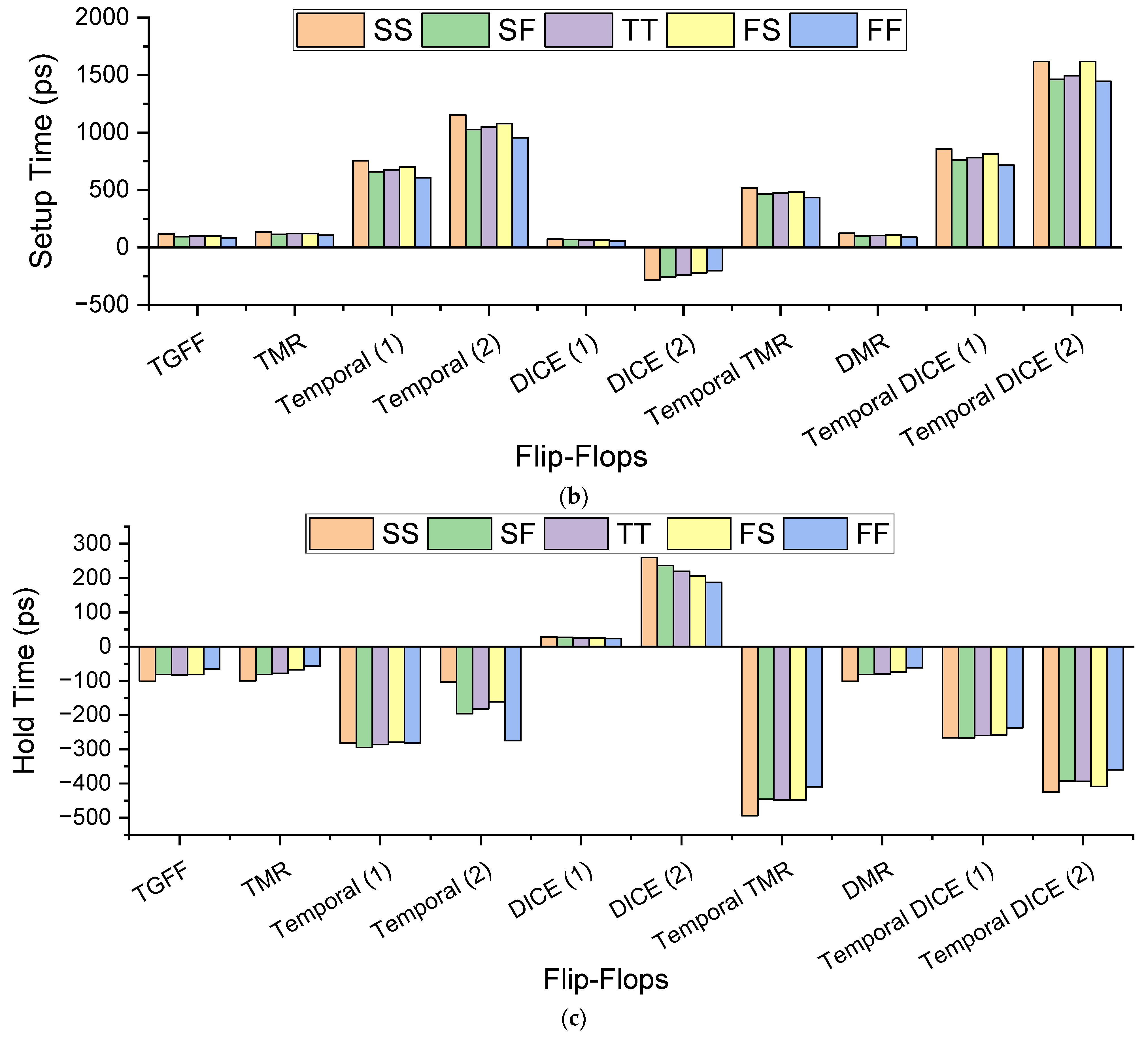 Electronics 10 01572 g010b Electronics 10 01572 g010b