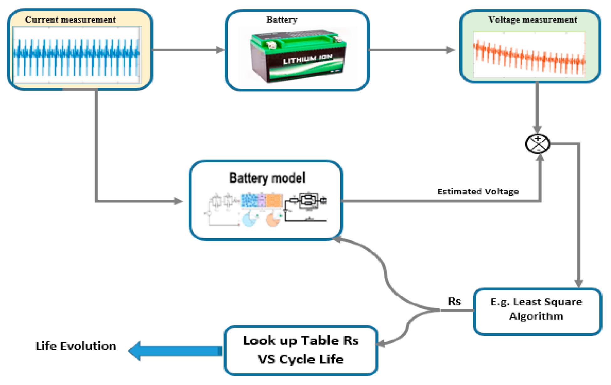 Electronics 10 01588 g012