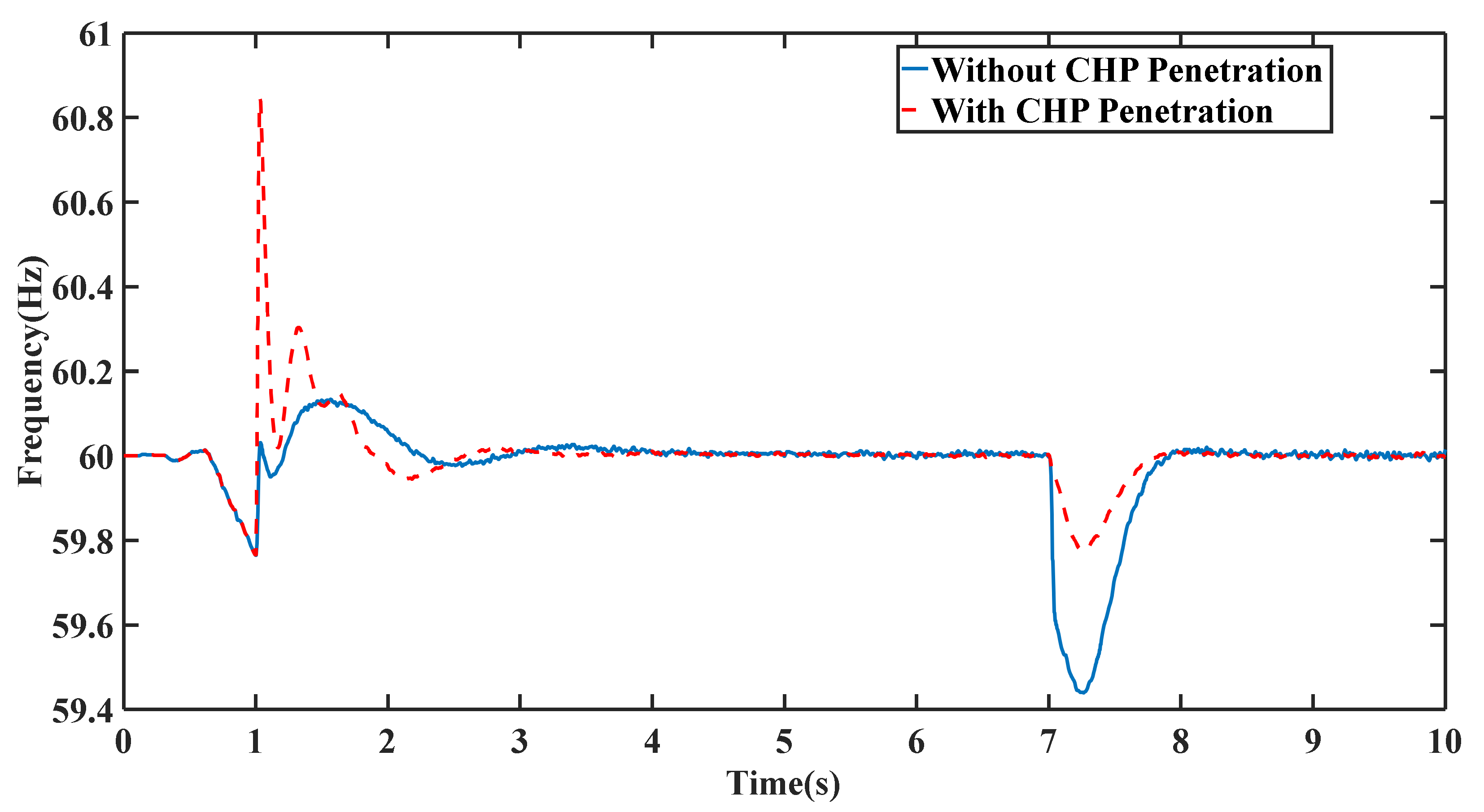 Electronics 10 01591 g011