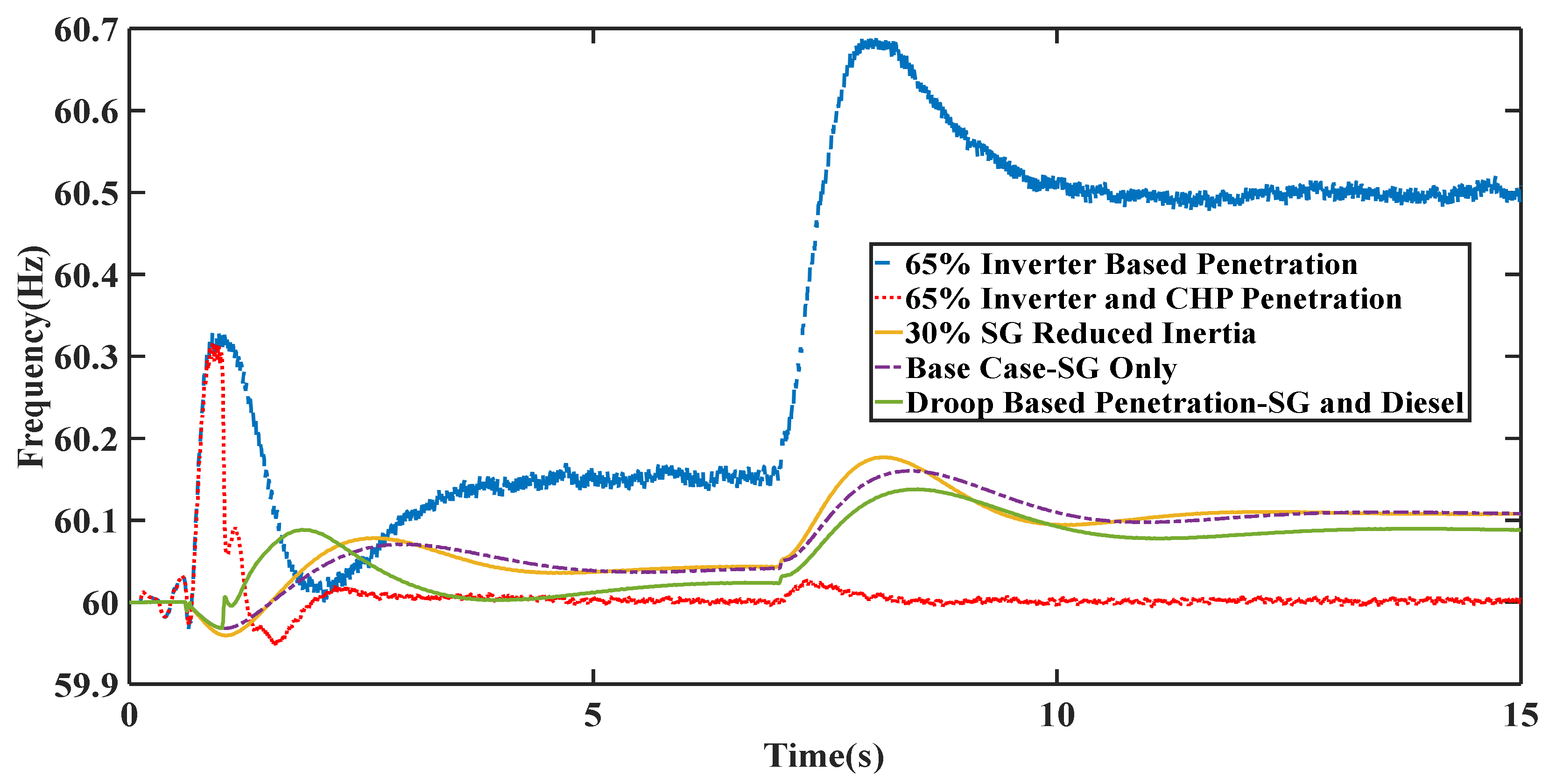 Electronics 10 01591 g015