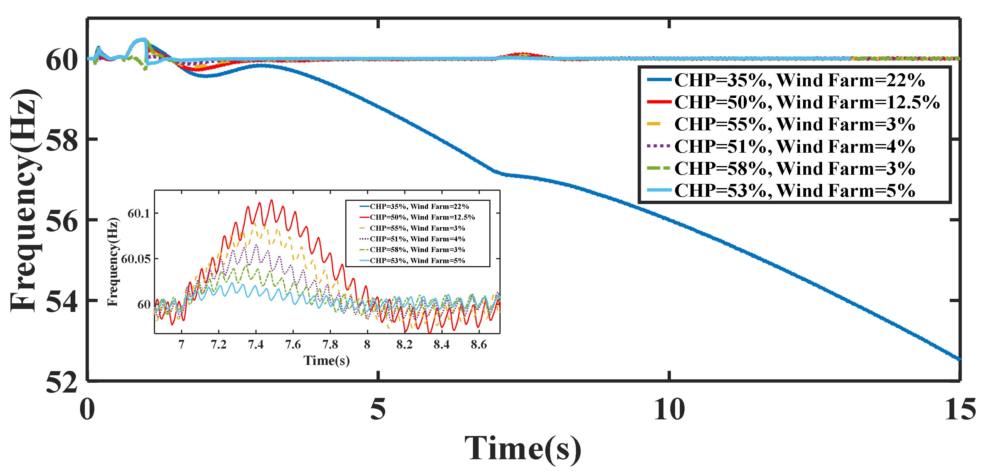 Electronics 10 01591 g016