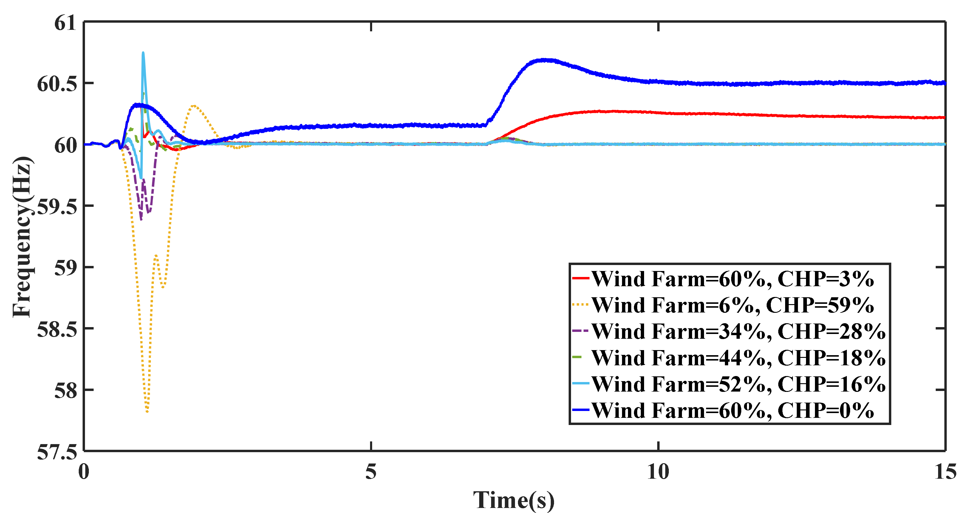 Electronics 10 01591 g017