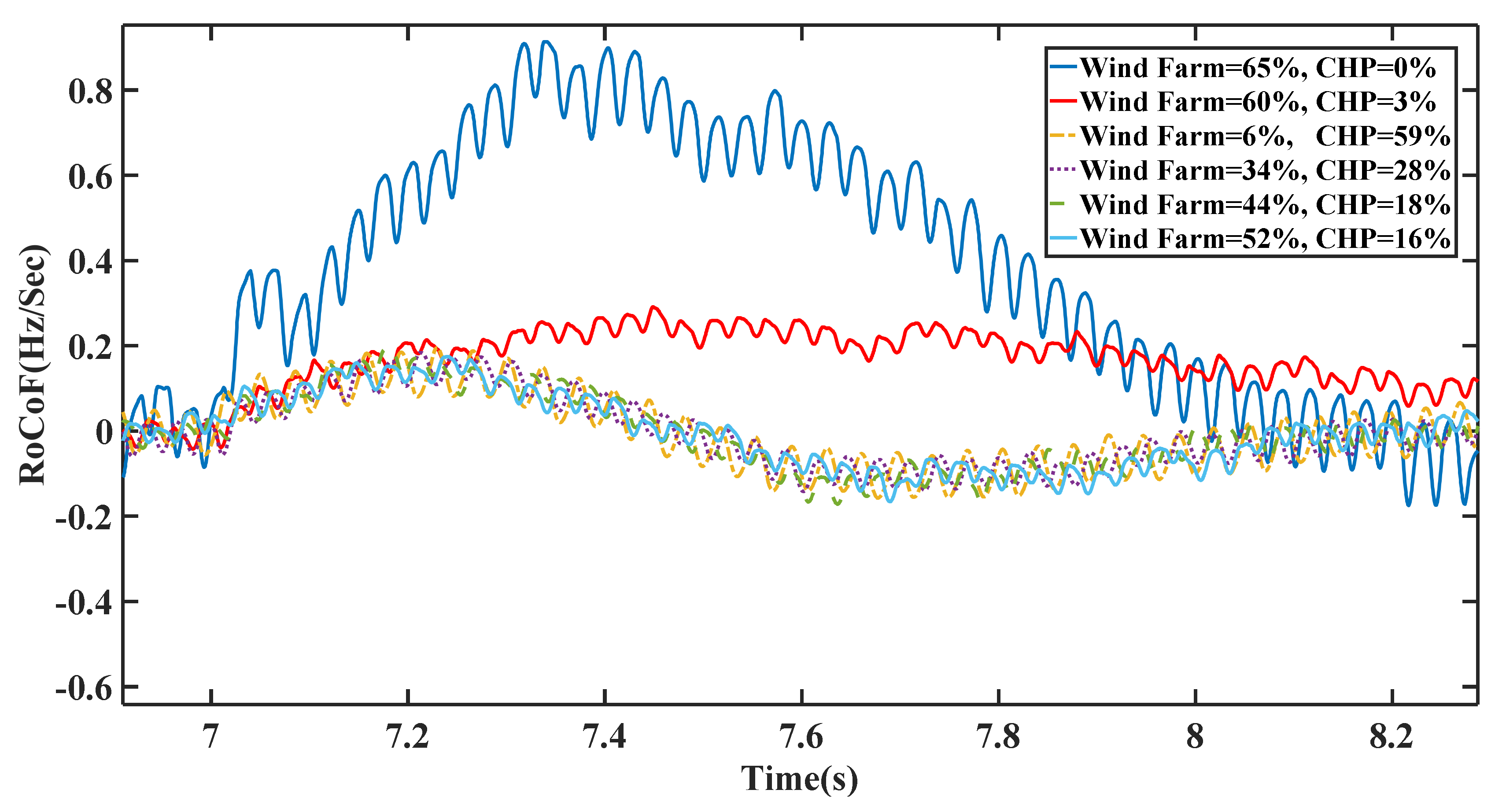 Electronics 10 01591 g018